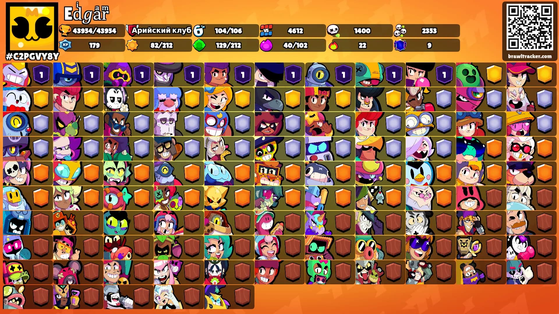 Edͥ𝑔aͣrͫ's Ranks