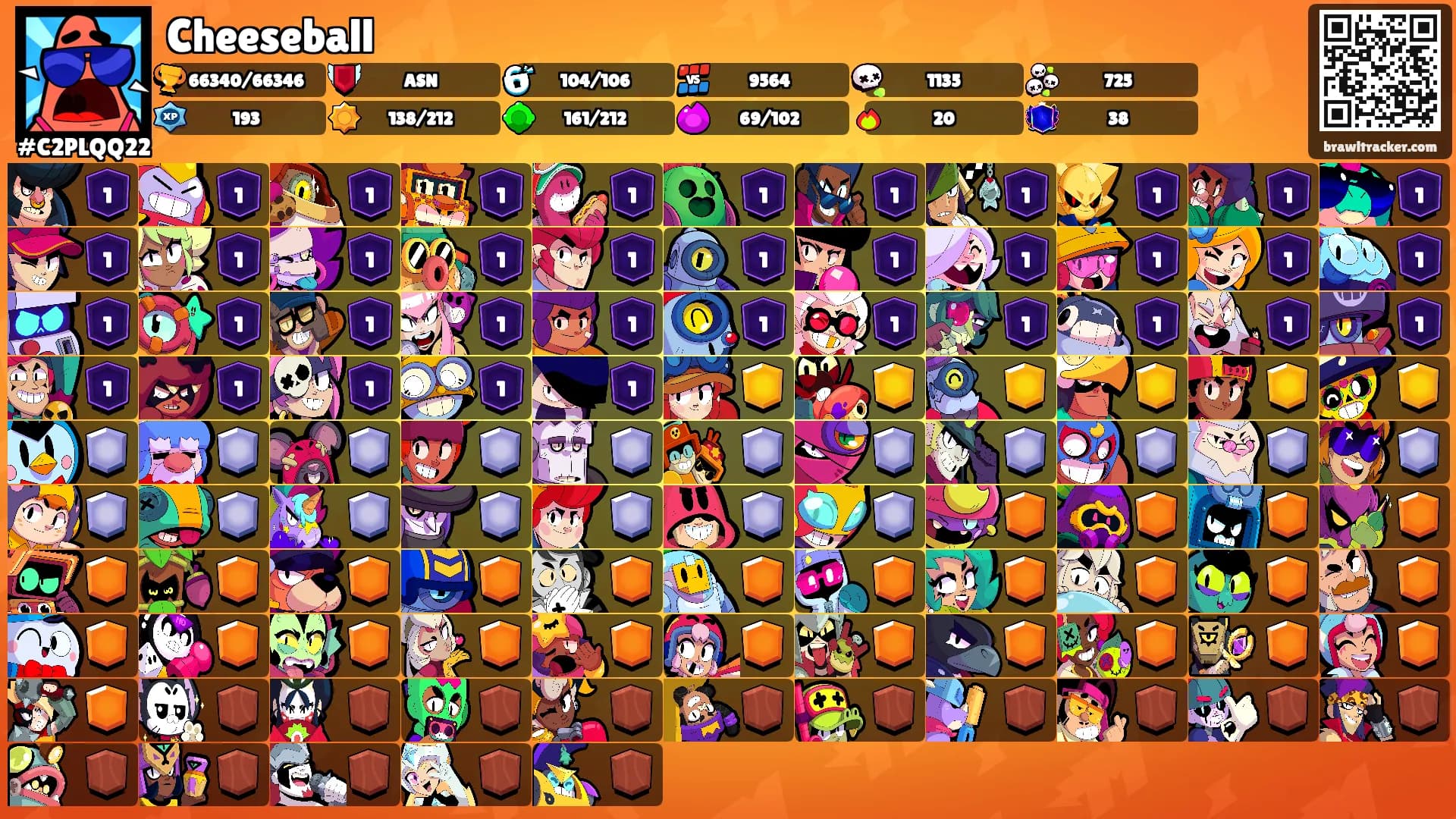 Cheeseball's Ranks