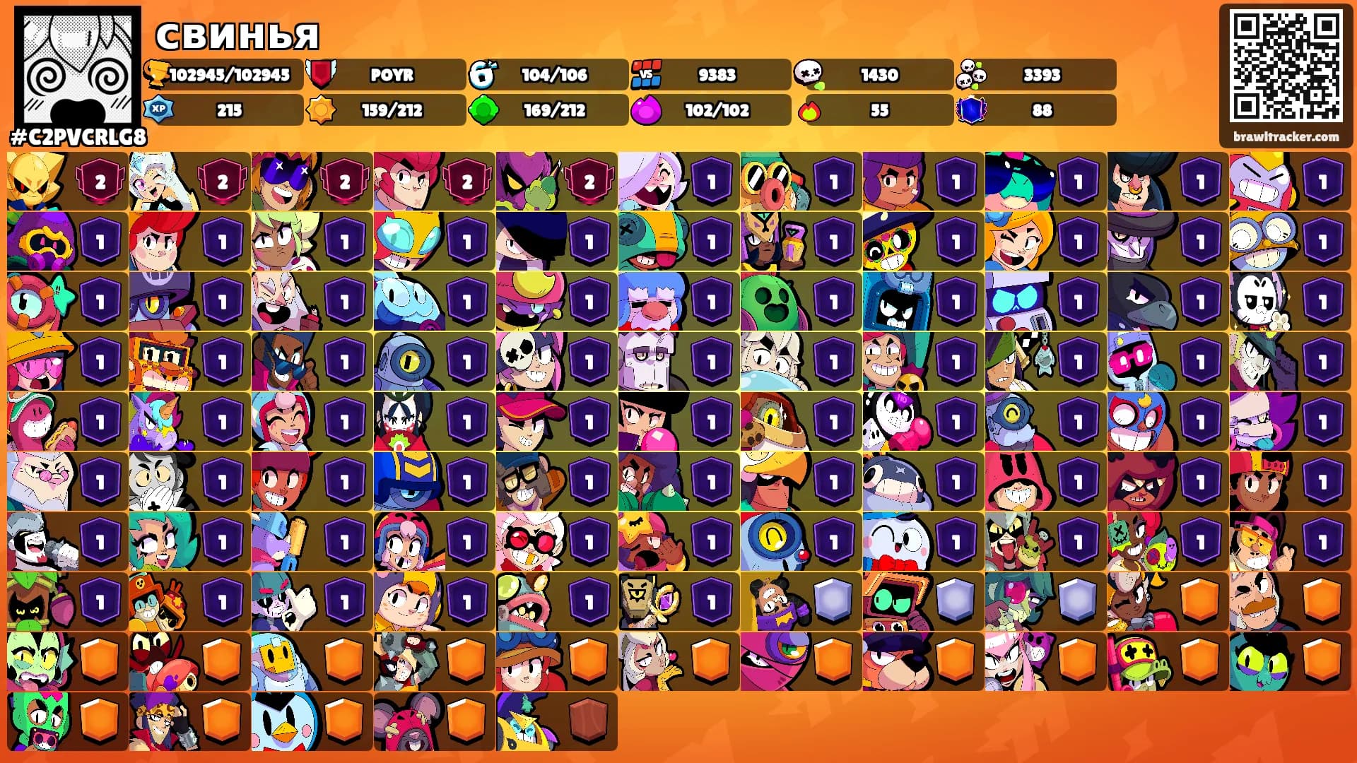 свинья's Ranks