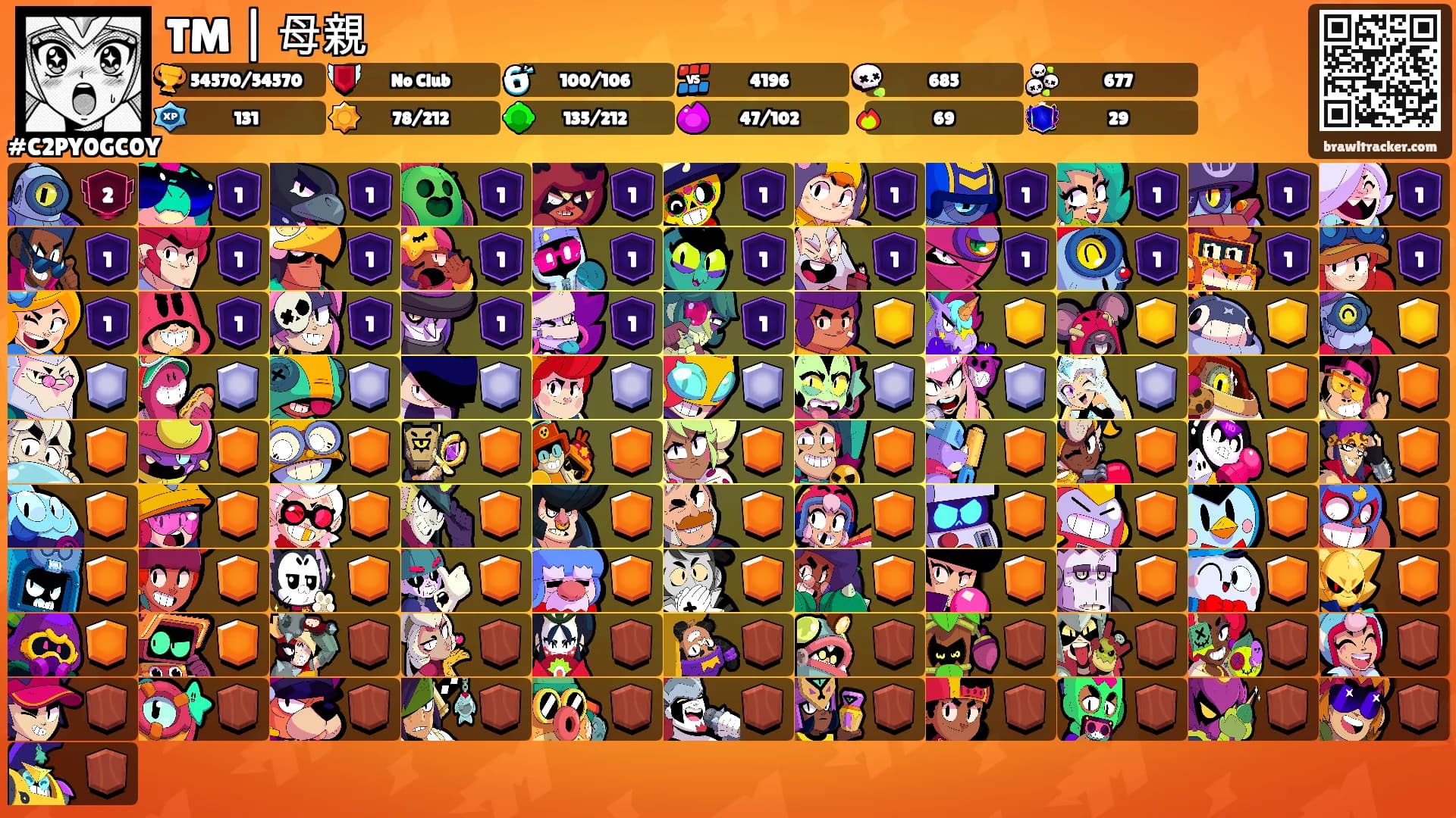 TM | 母親's Ranks