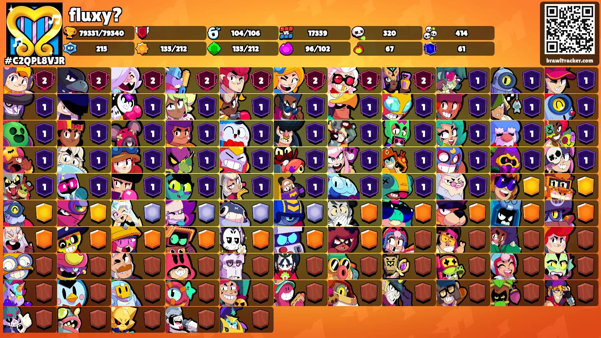 fluxy?'s Ranks