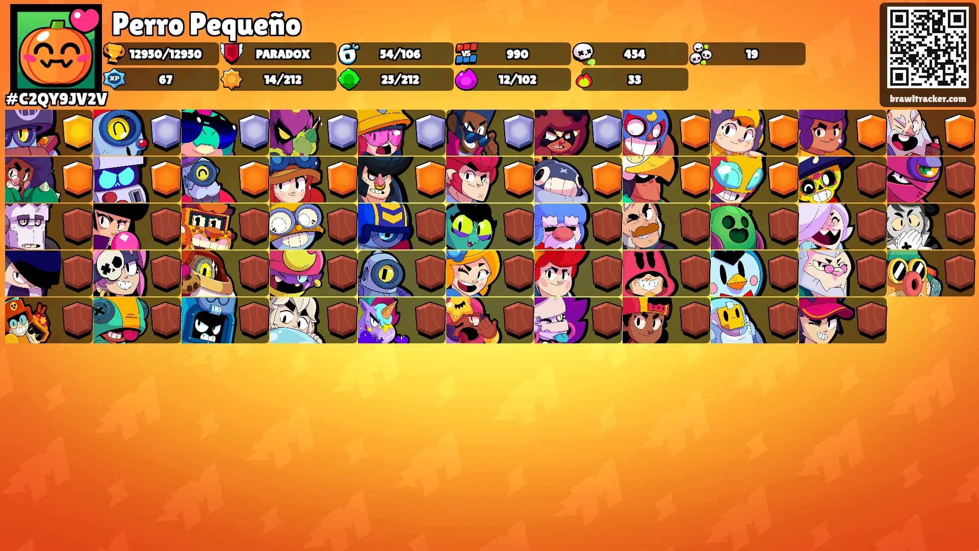 Perro Pequeño's Ranks