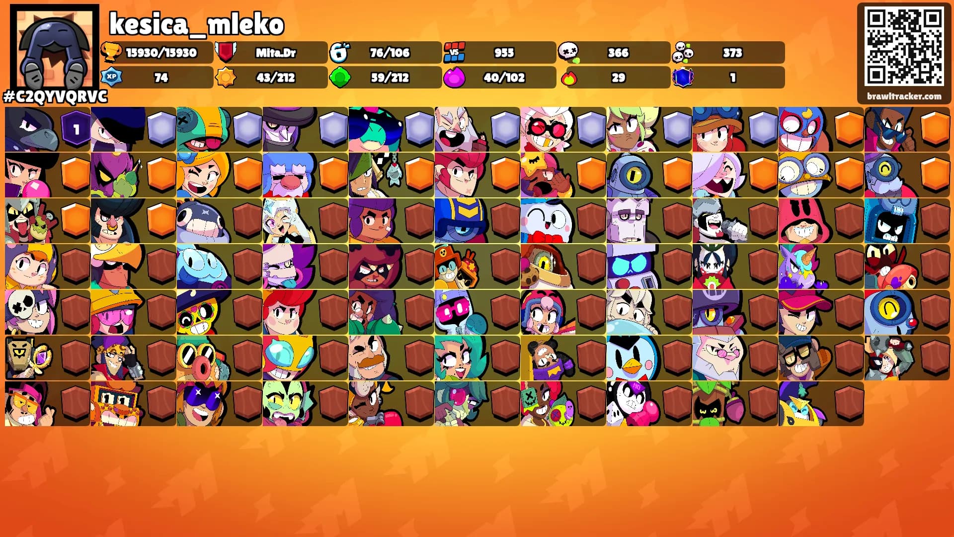 kesica_mleko's Ranks