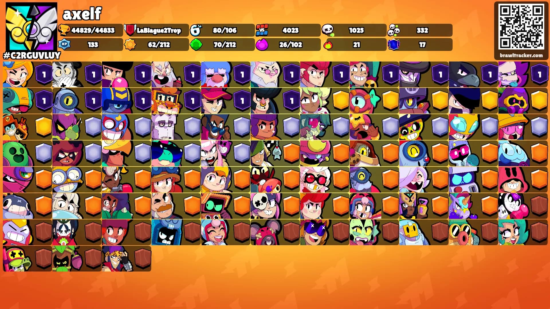 axelf's Ranks