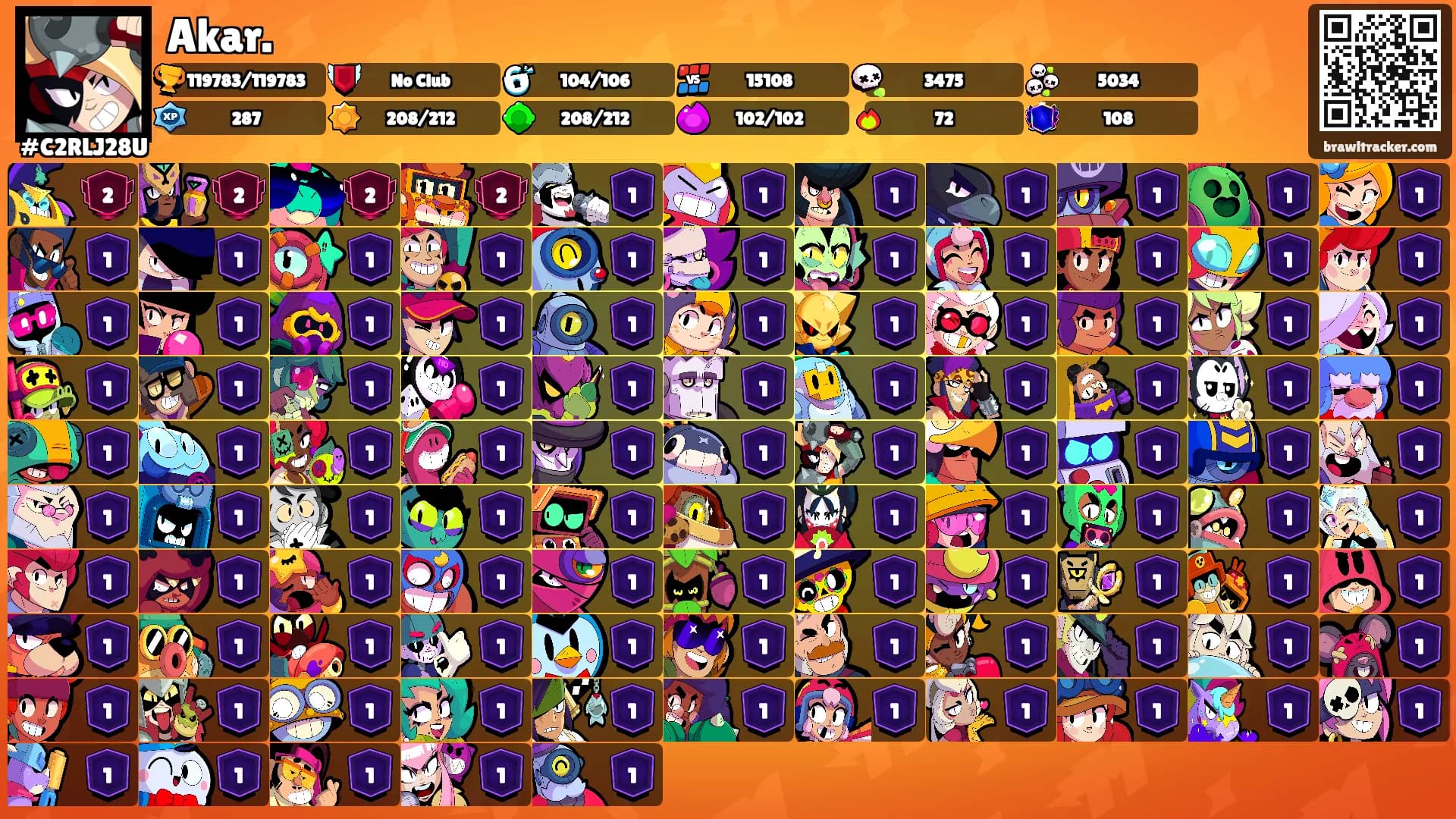 Akar.'s Ranks