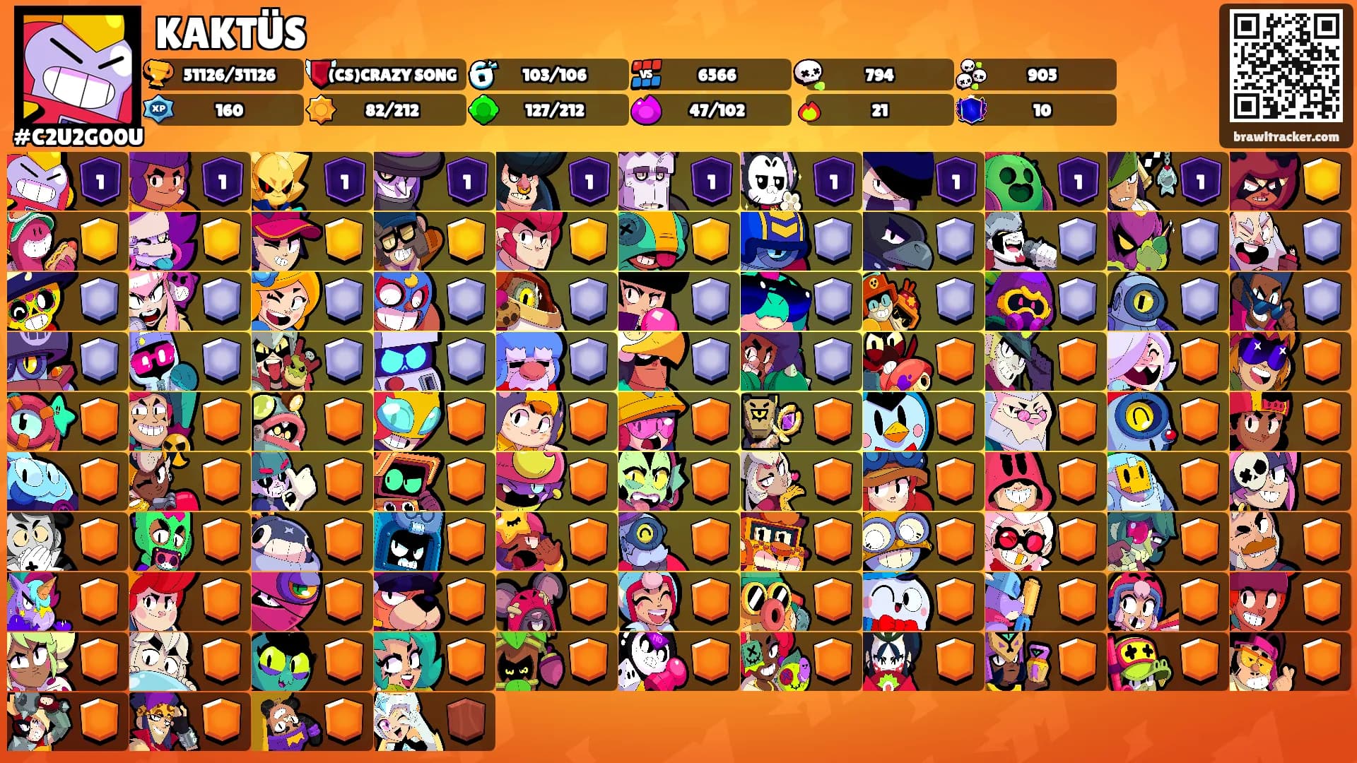 KAKTÜS's Ranks