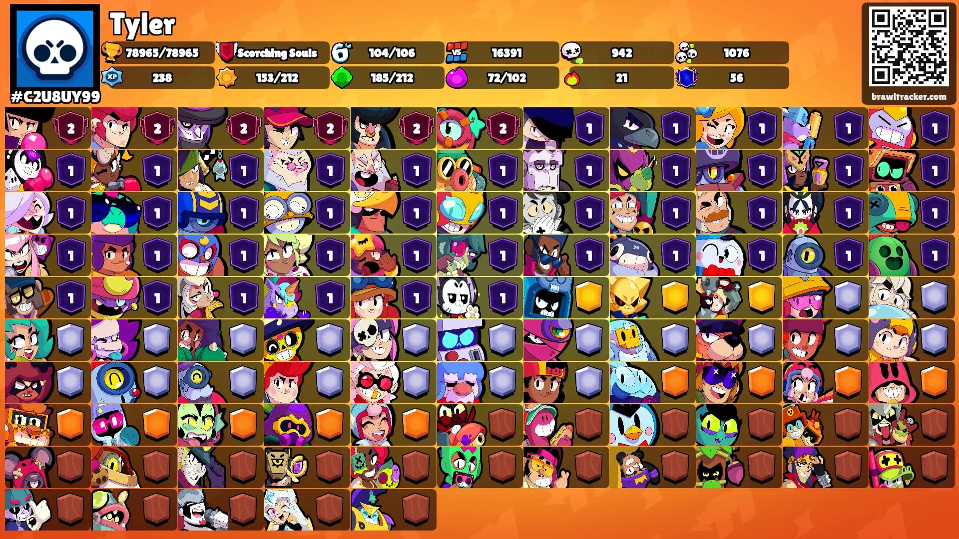 Tyler's Ranks