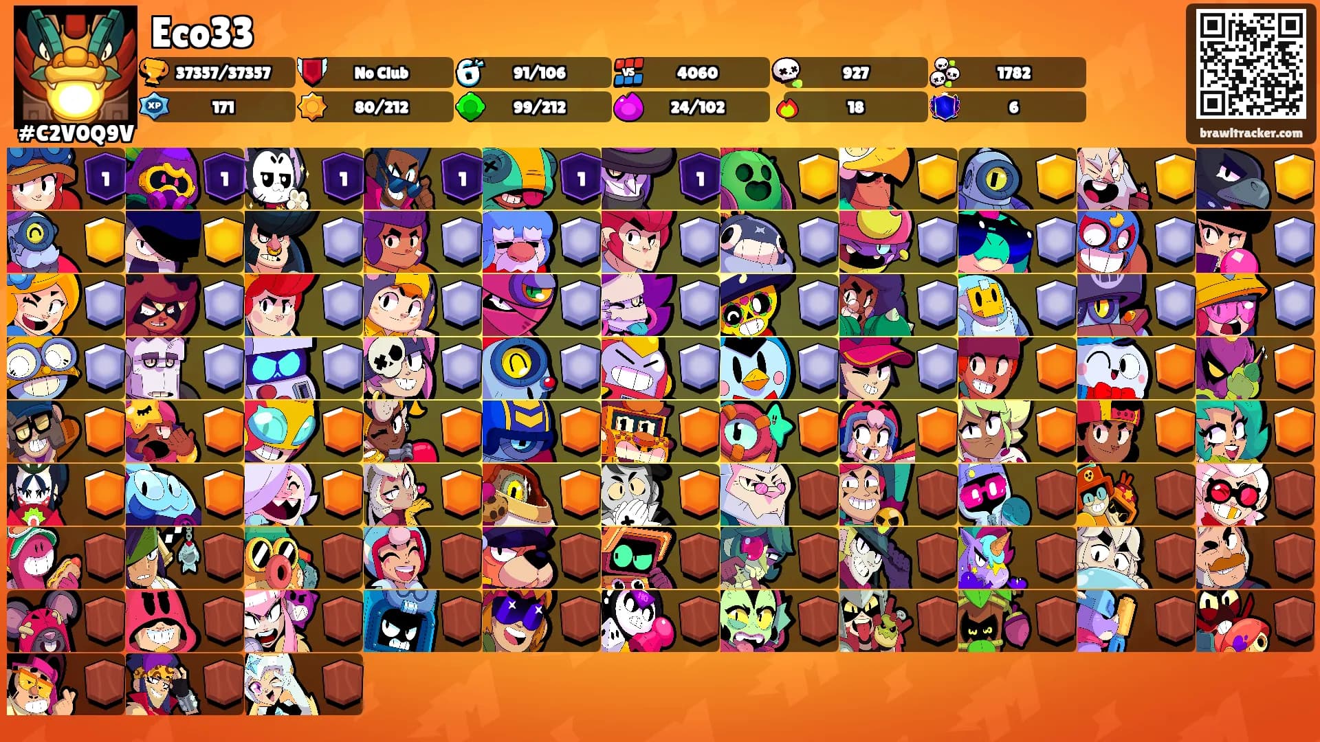 Eco33's Ranks