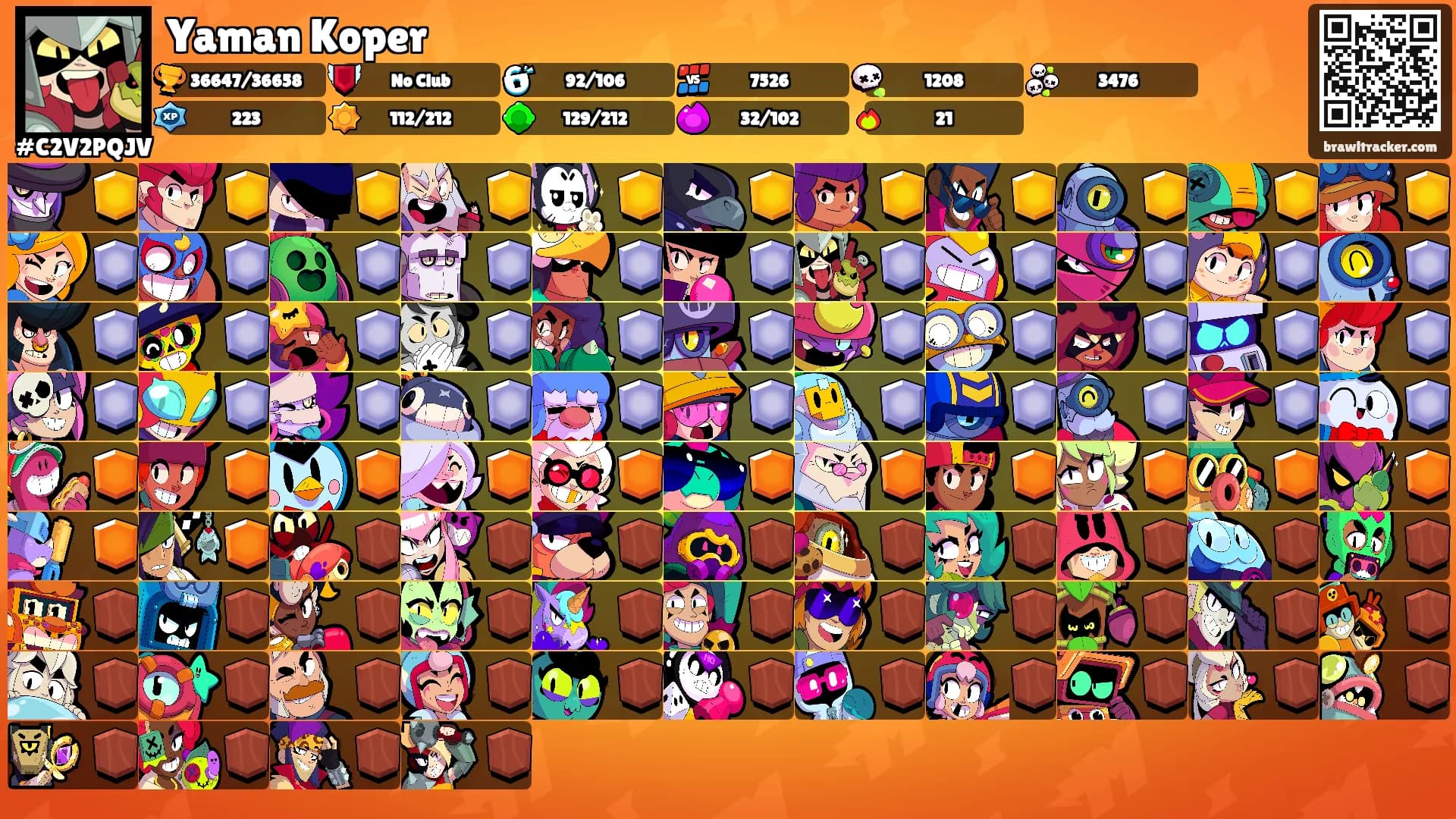 Yaman Koper's Ranks