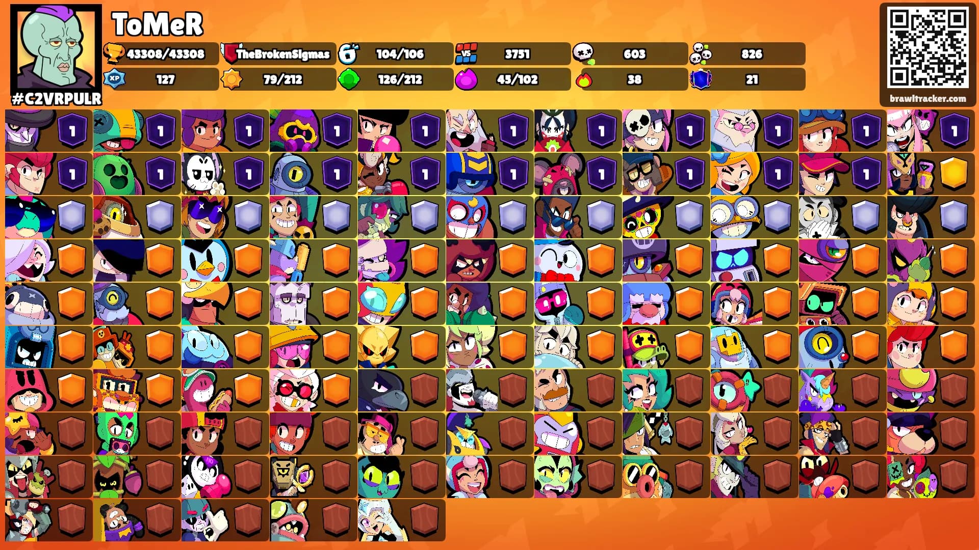 ToMeR's Ranks