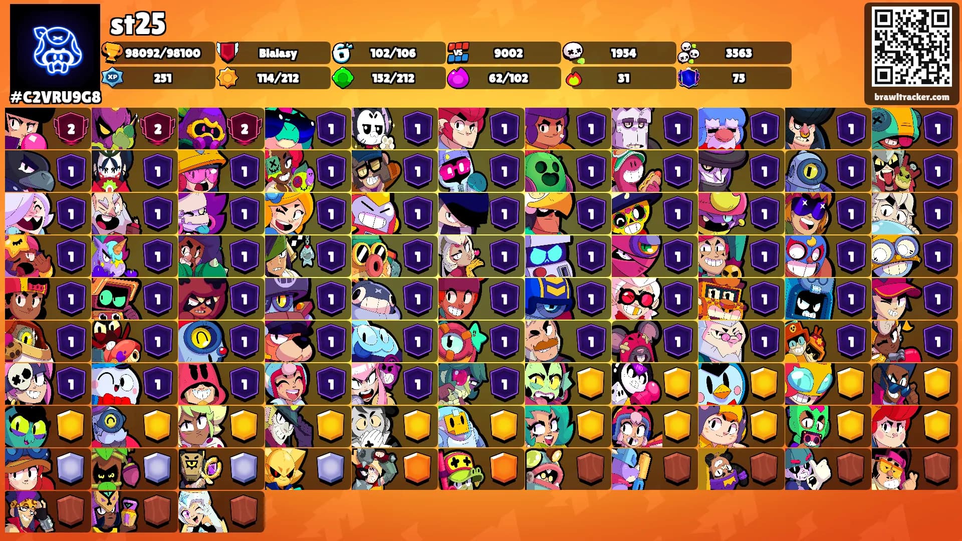 st25's Ranks