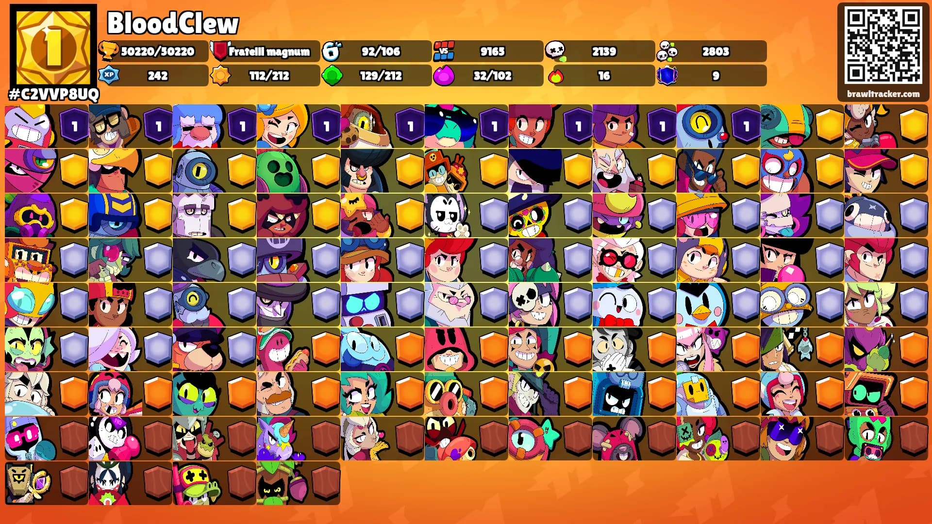 BloodClew's Ranks