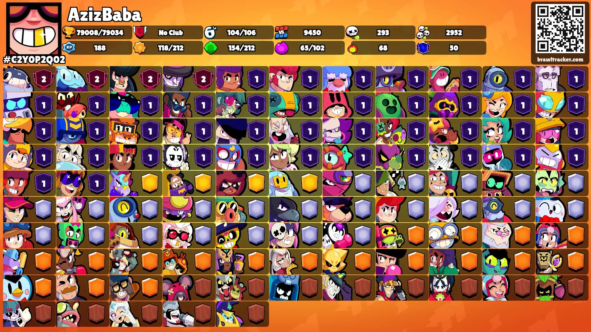 AzizBaba's Ranks