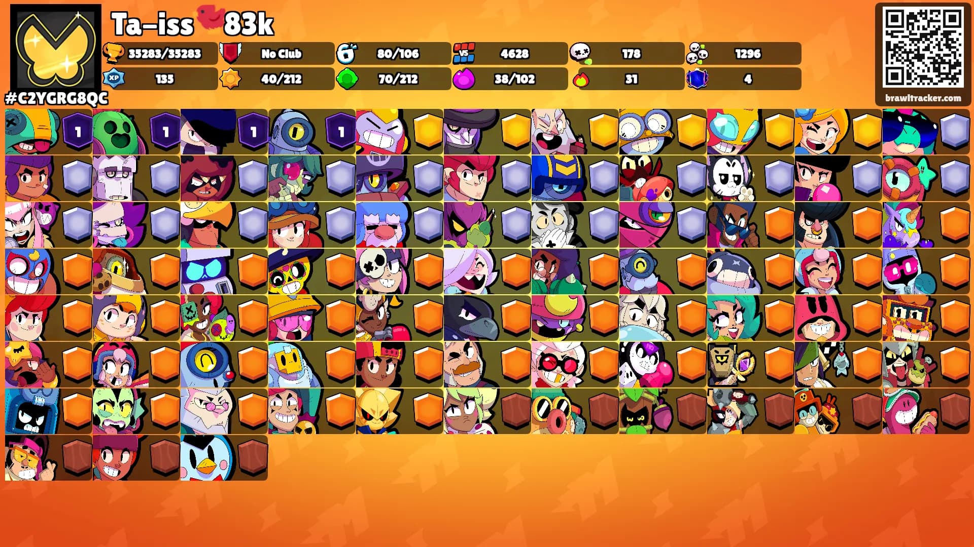 Ta-iss🐦83k's Ranks