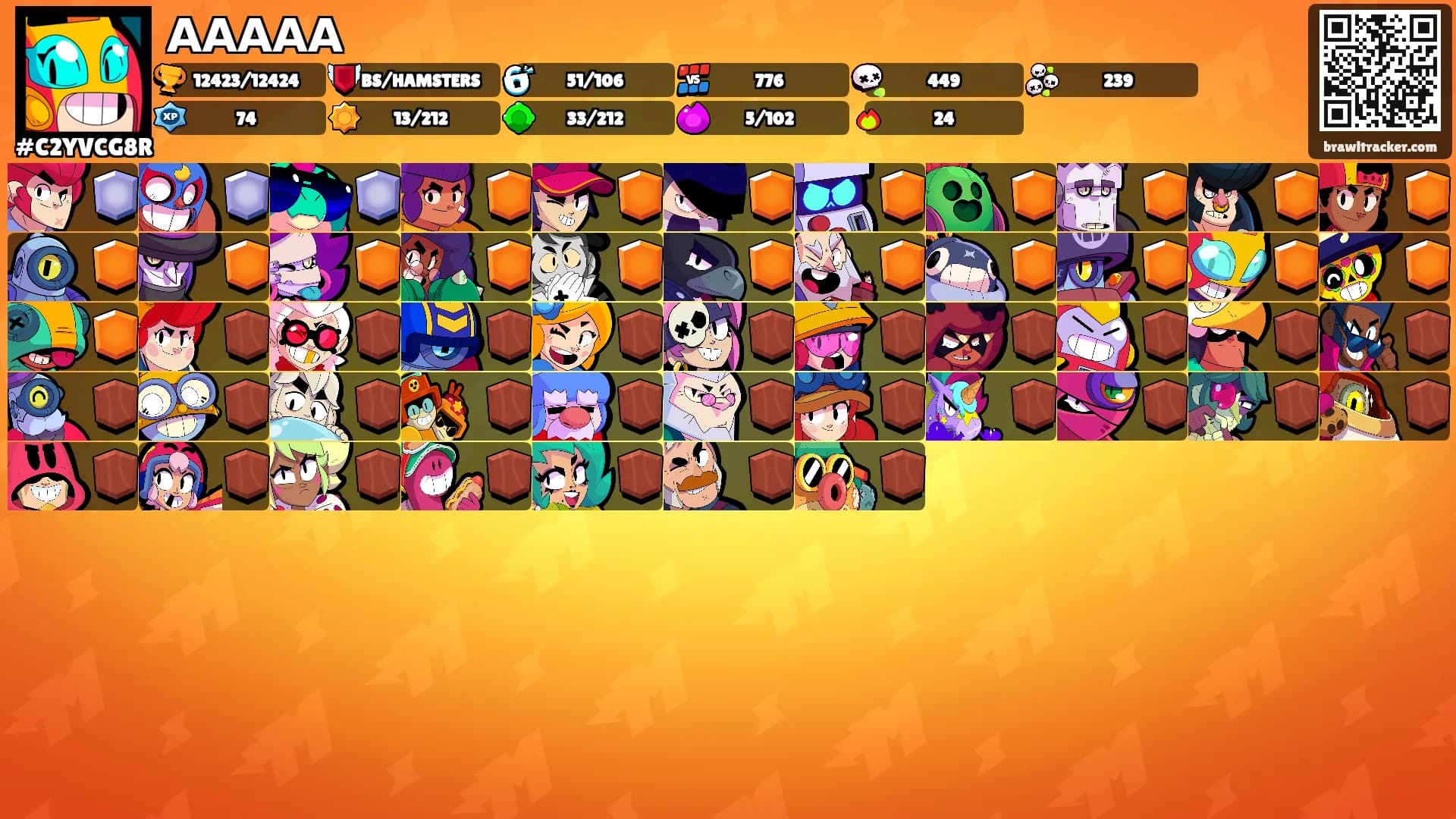 ААААА's Ranks