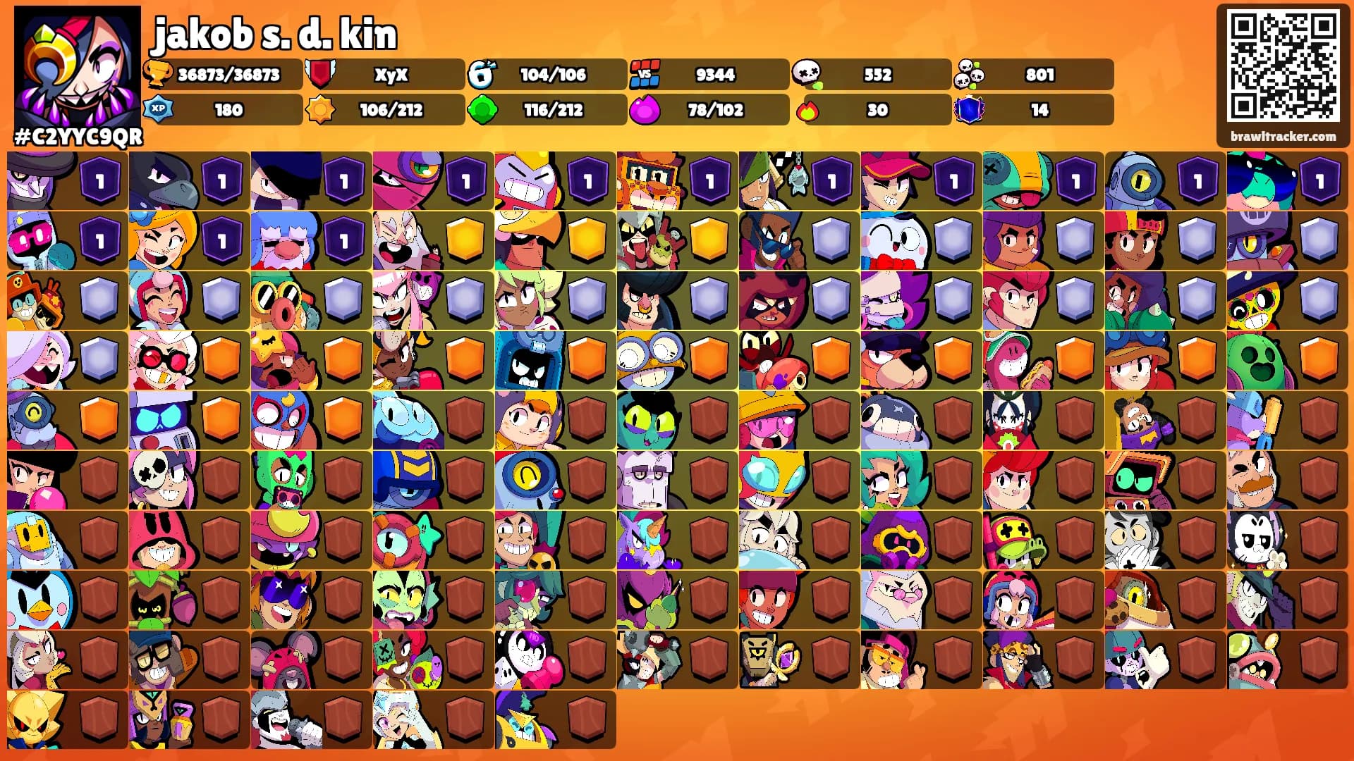 jakob s. d. kin's Ranks