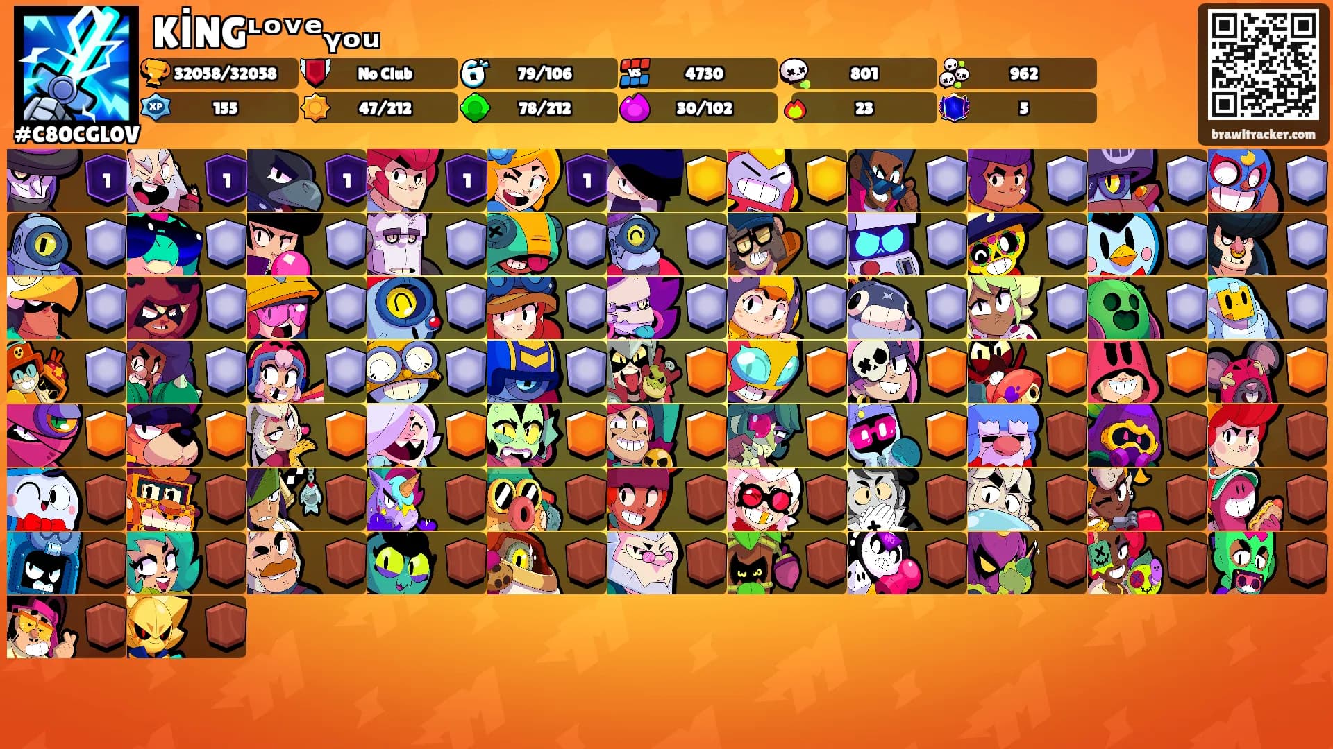 KİNGᶫᵒᵛᵉᵧₒᵤ's Ranks