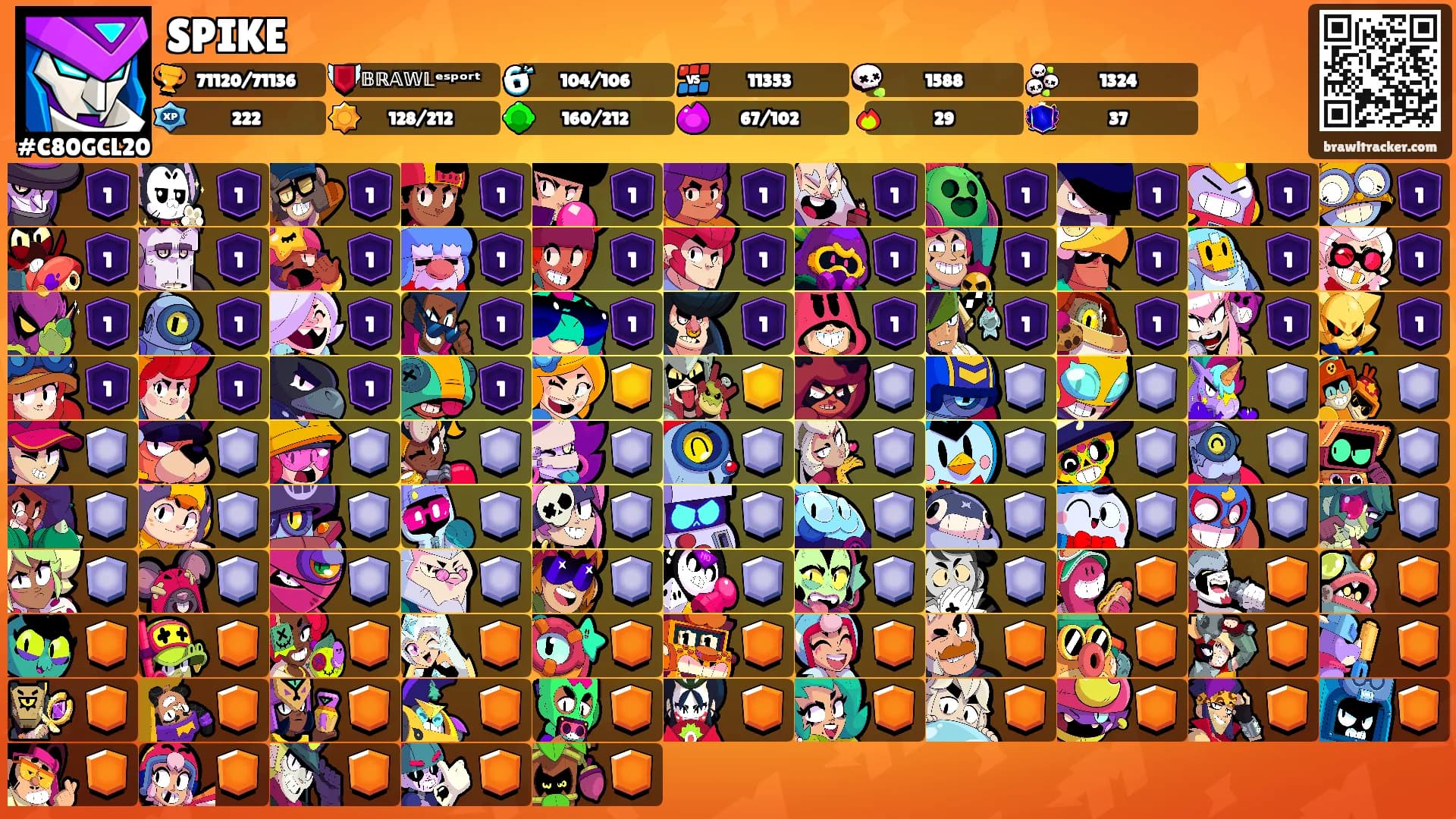 SPIKE's Ranks