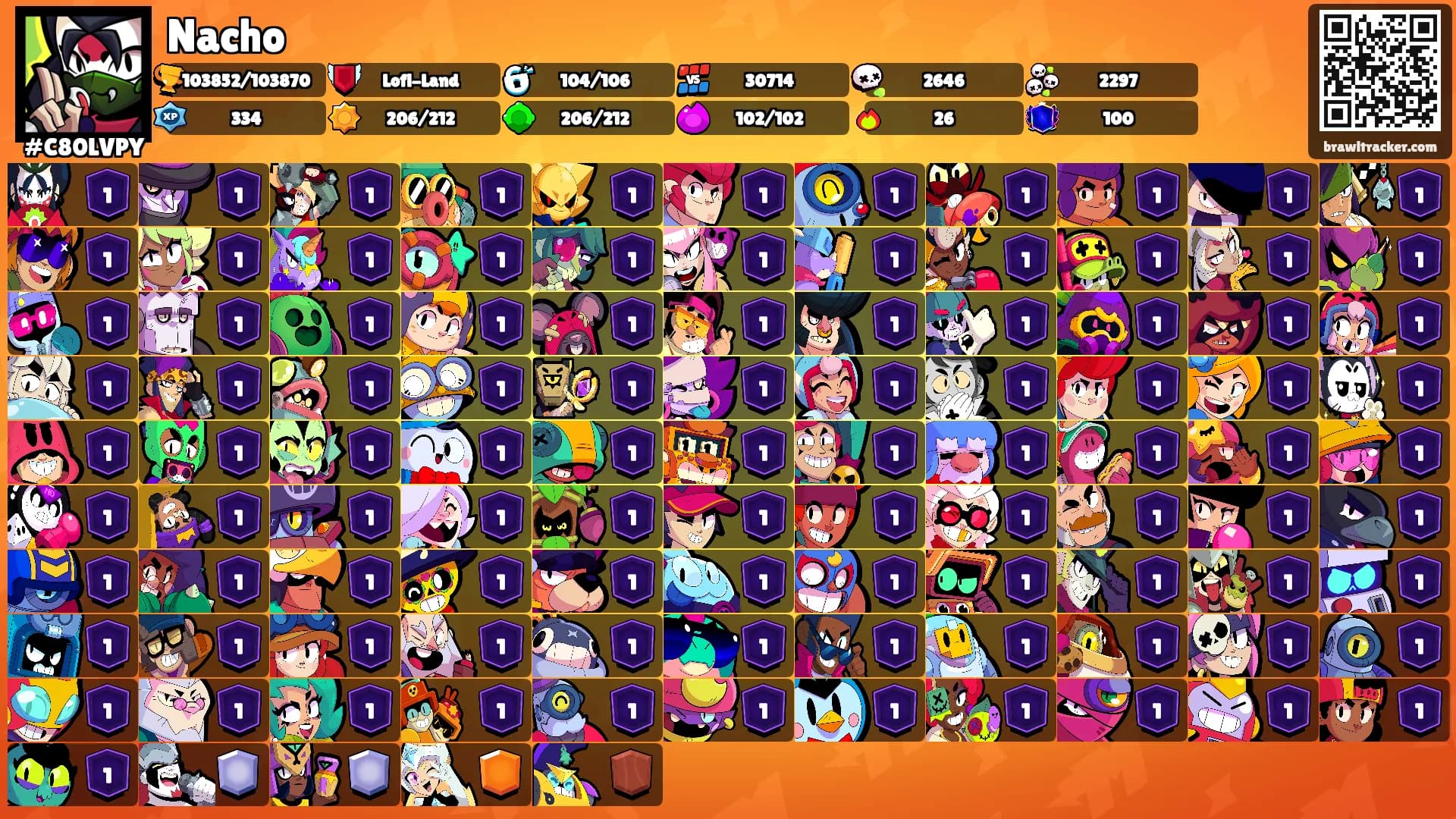 Nacho's Ranks