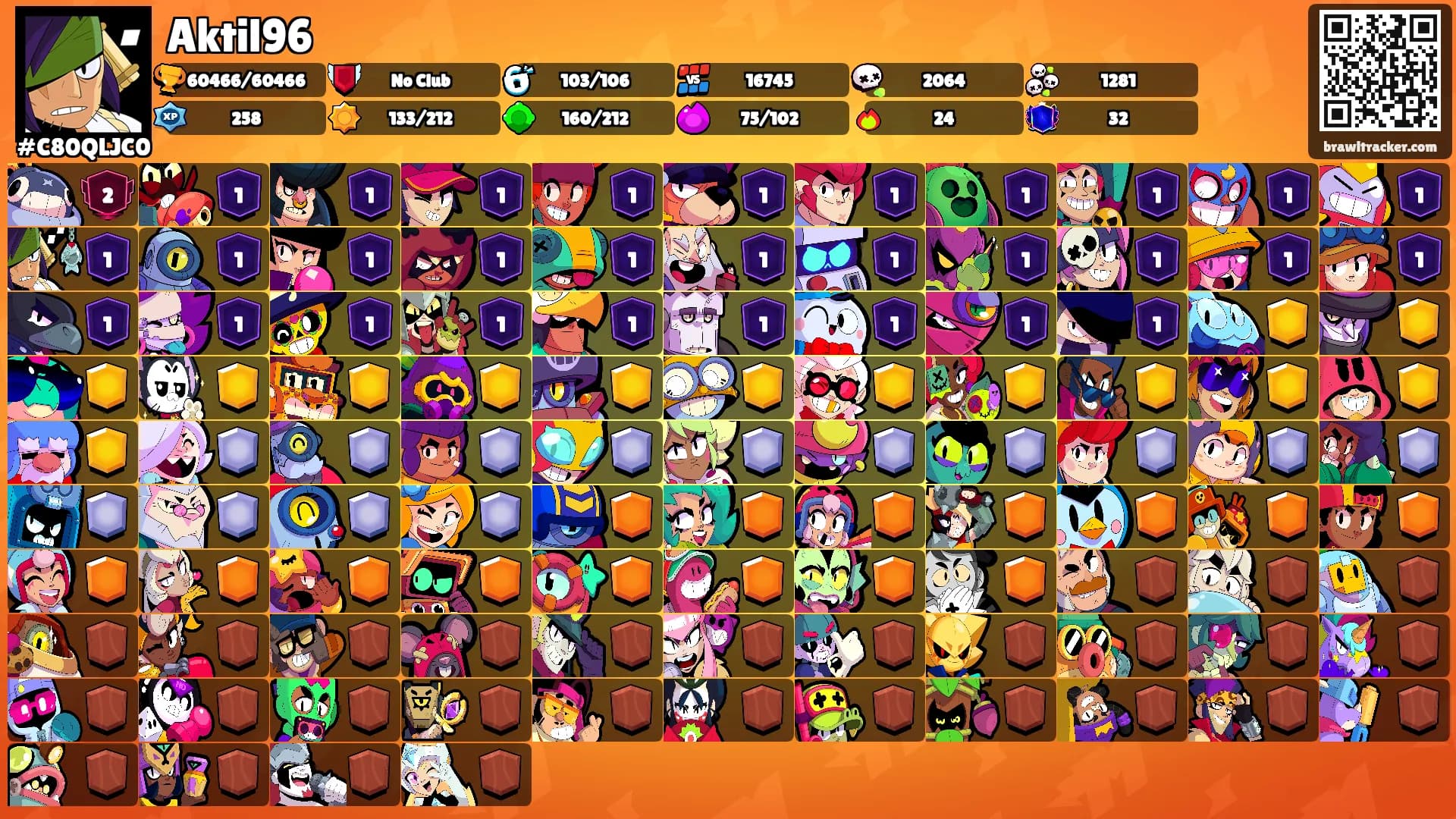 Aktil96's Ranks