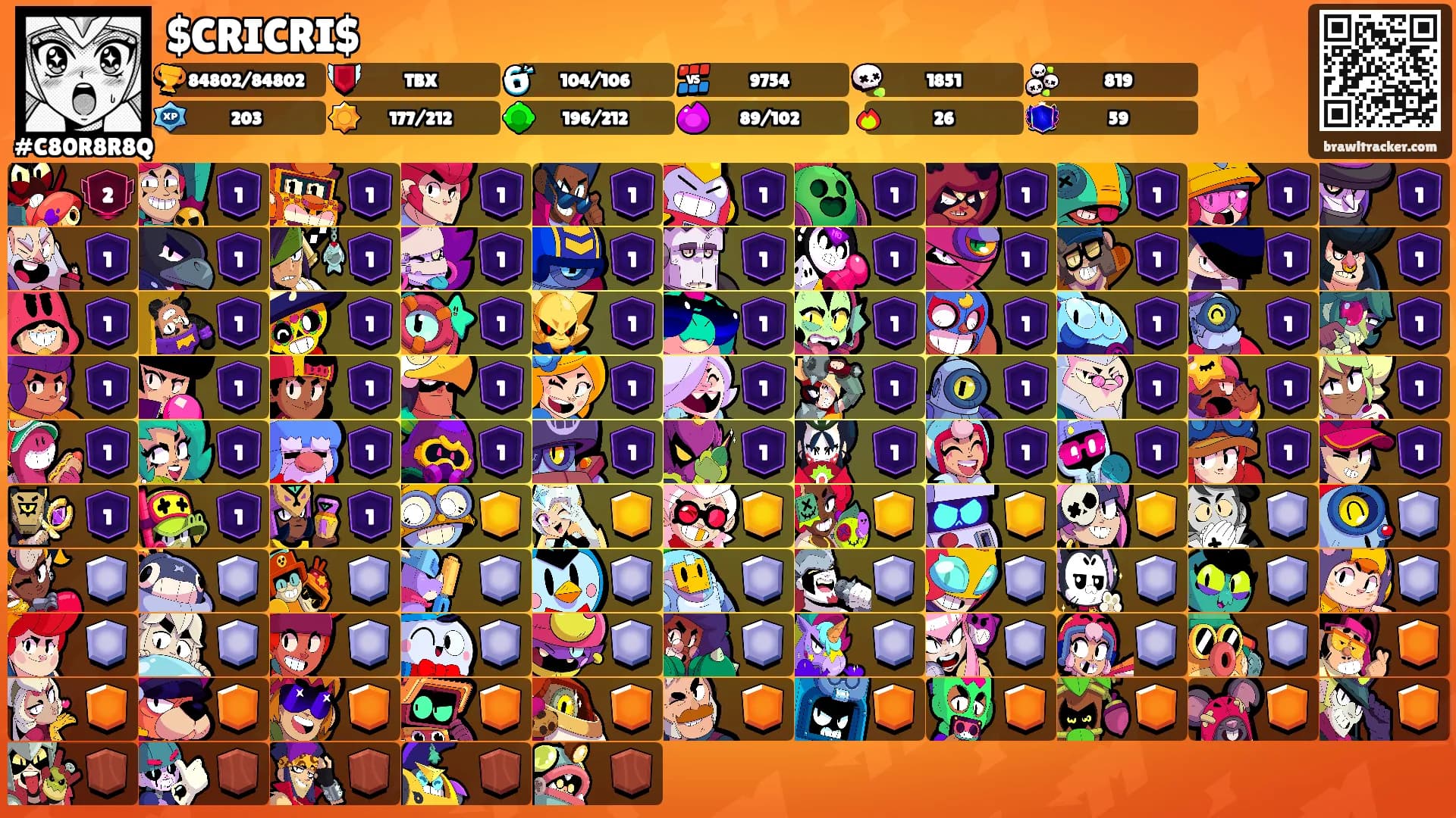 $CRICRI$'s Ranks