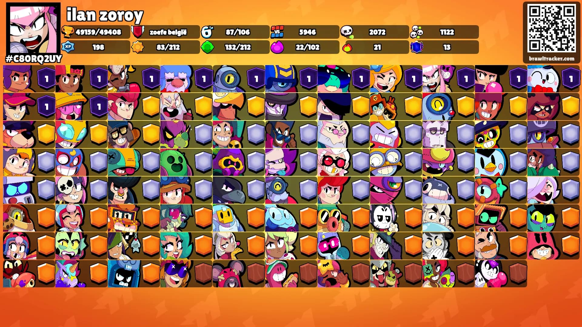 ilan zoroy's Ranks