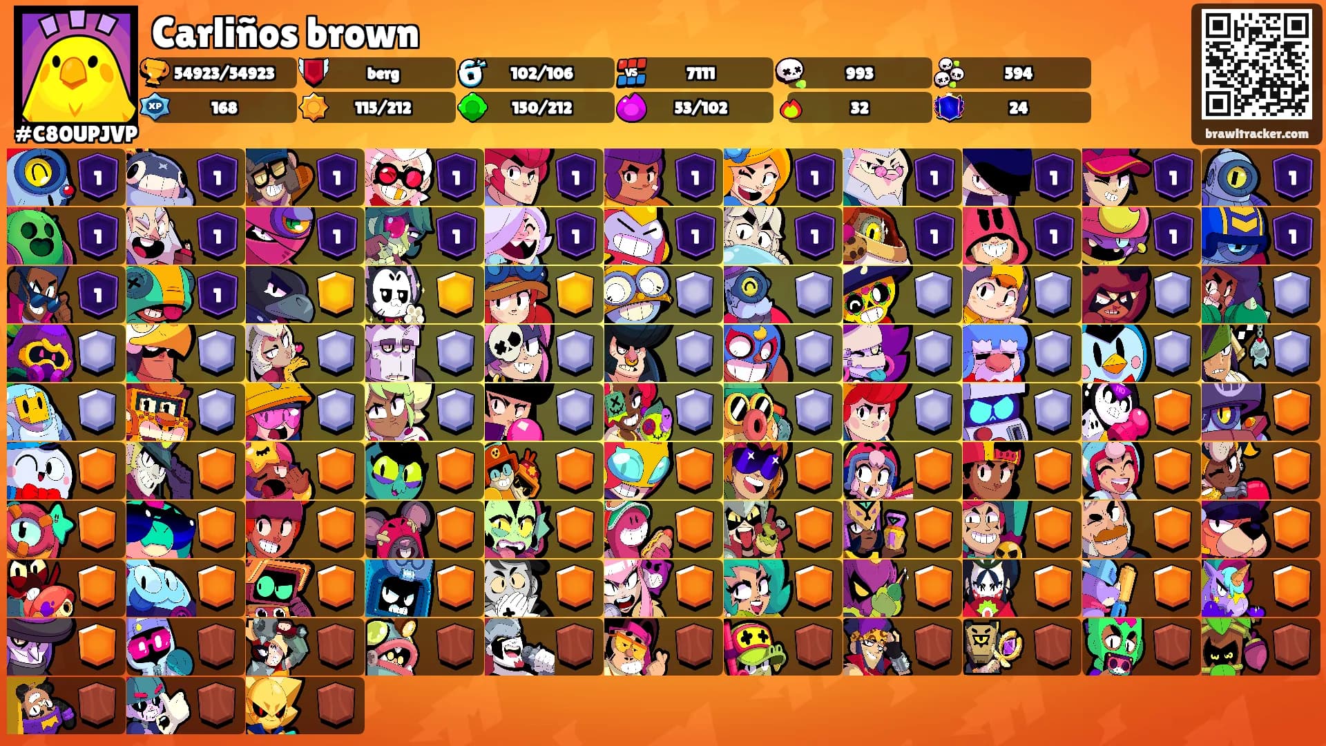 Carliños brown's Ranks