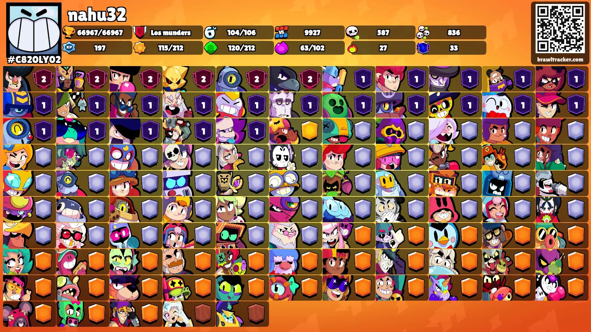 nahu32's Ranks