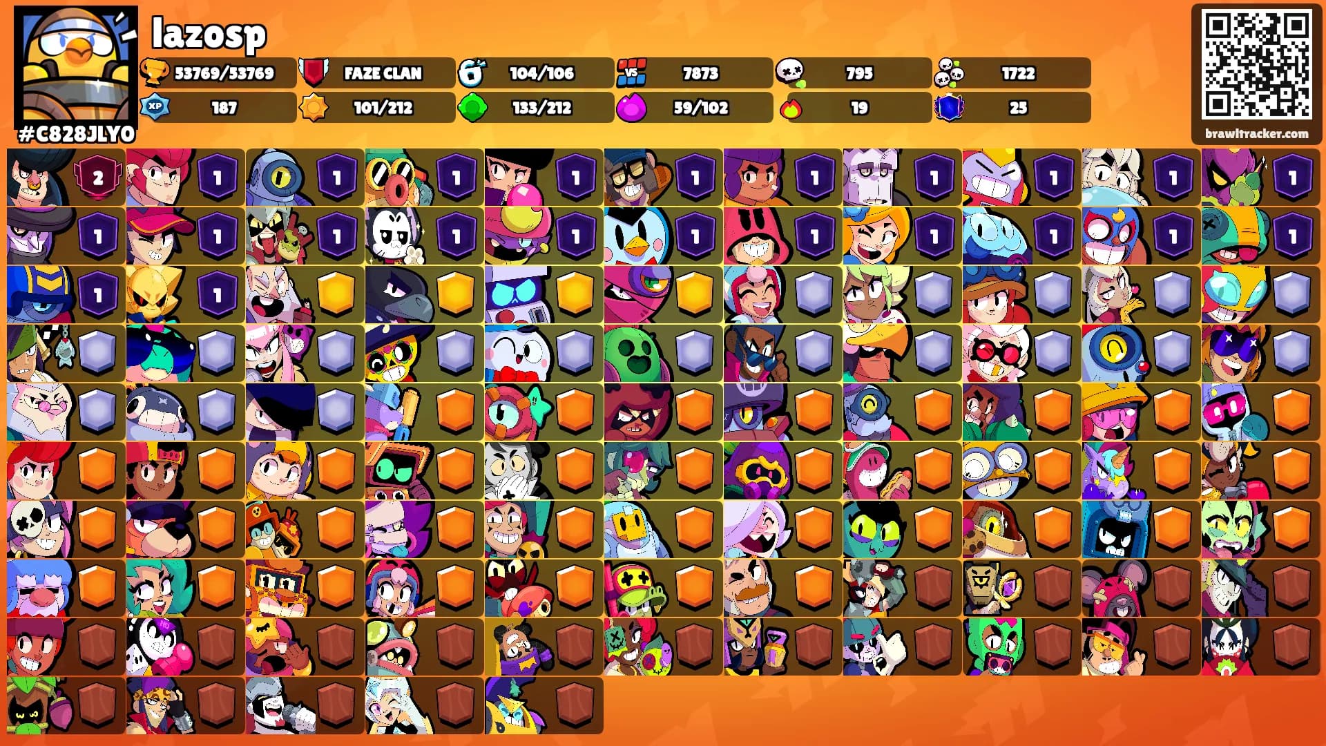 lazosp's Ranks