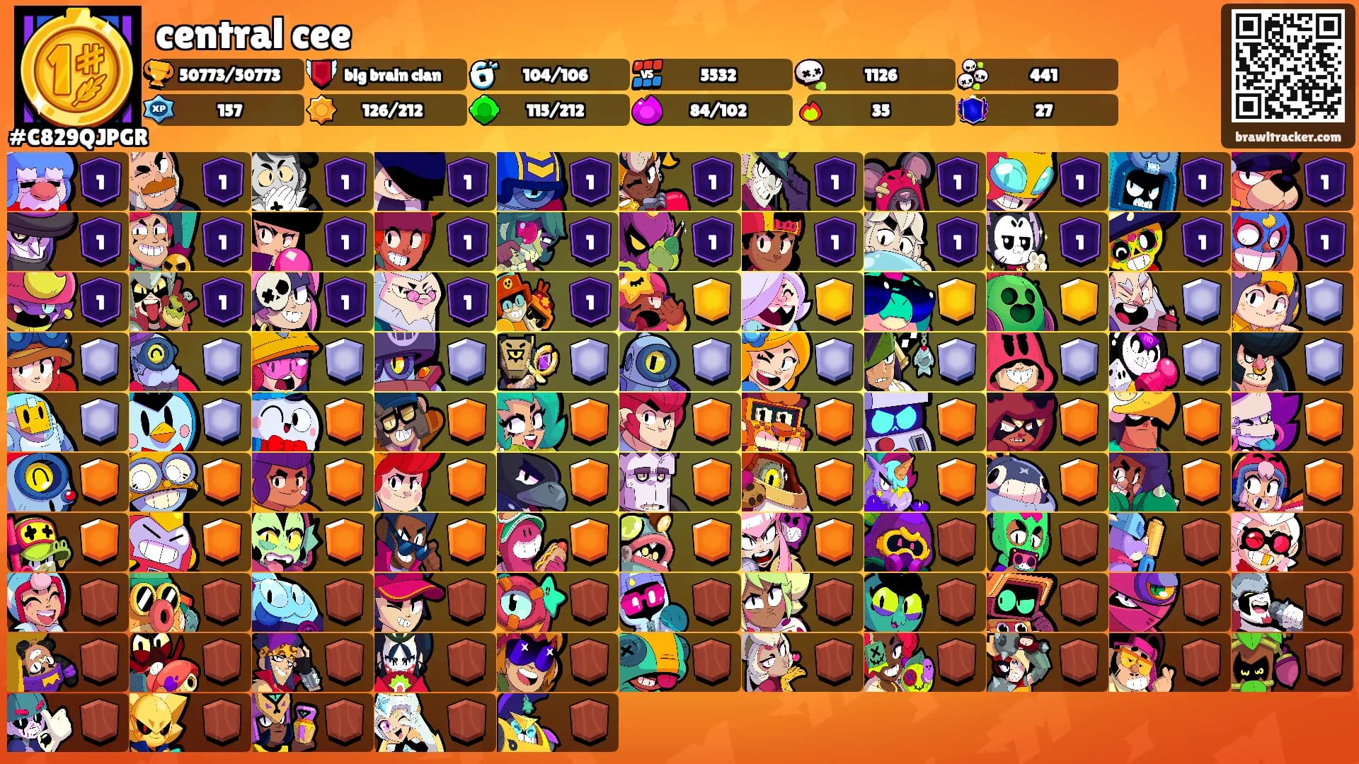 central cee's Ranks