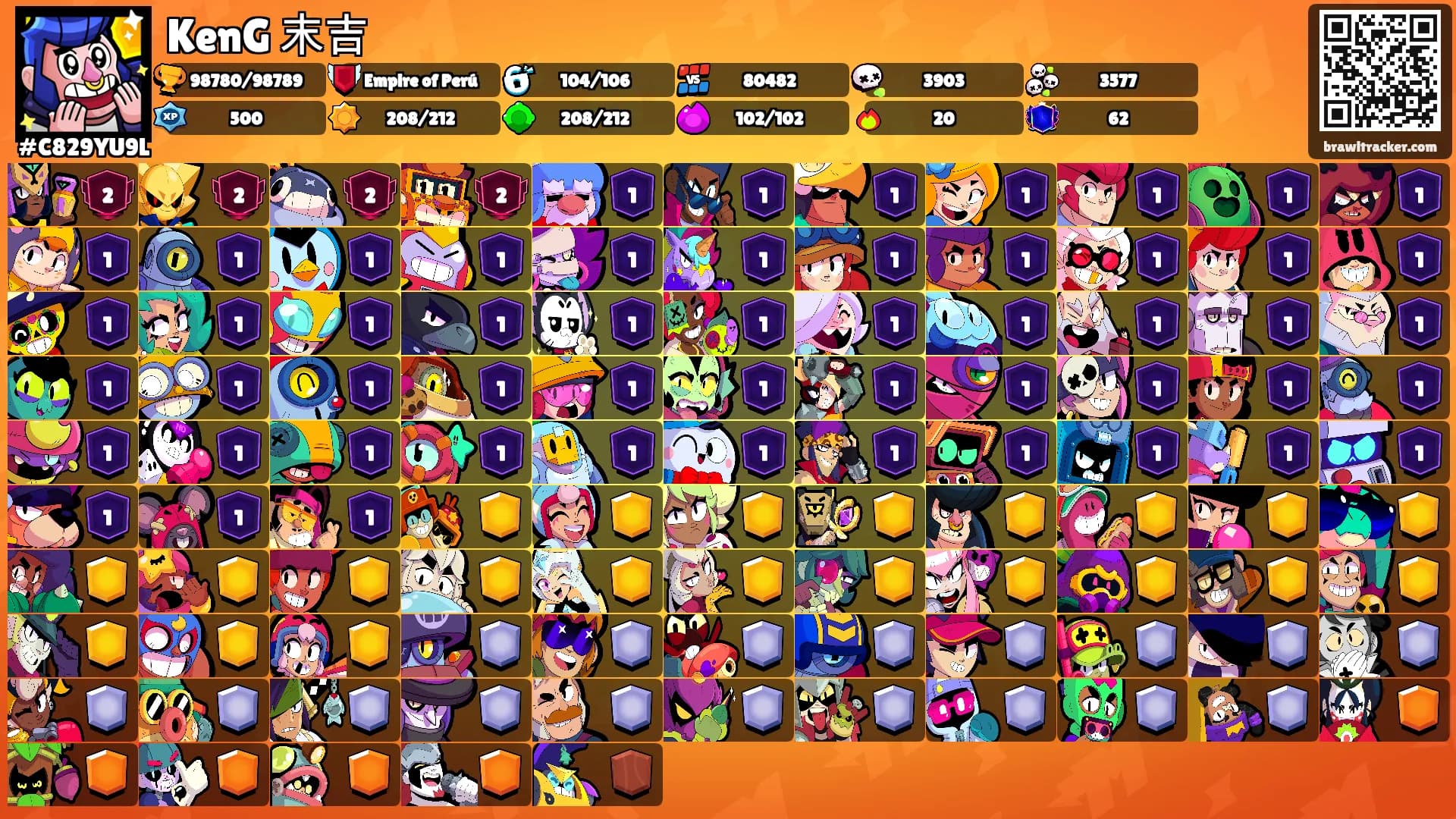 KenG 末吉's Ranks