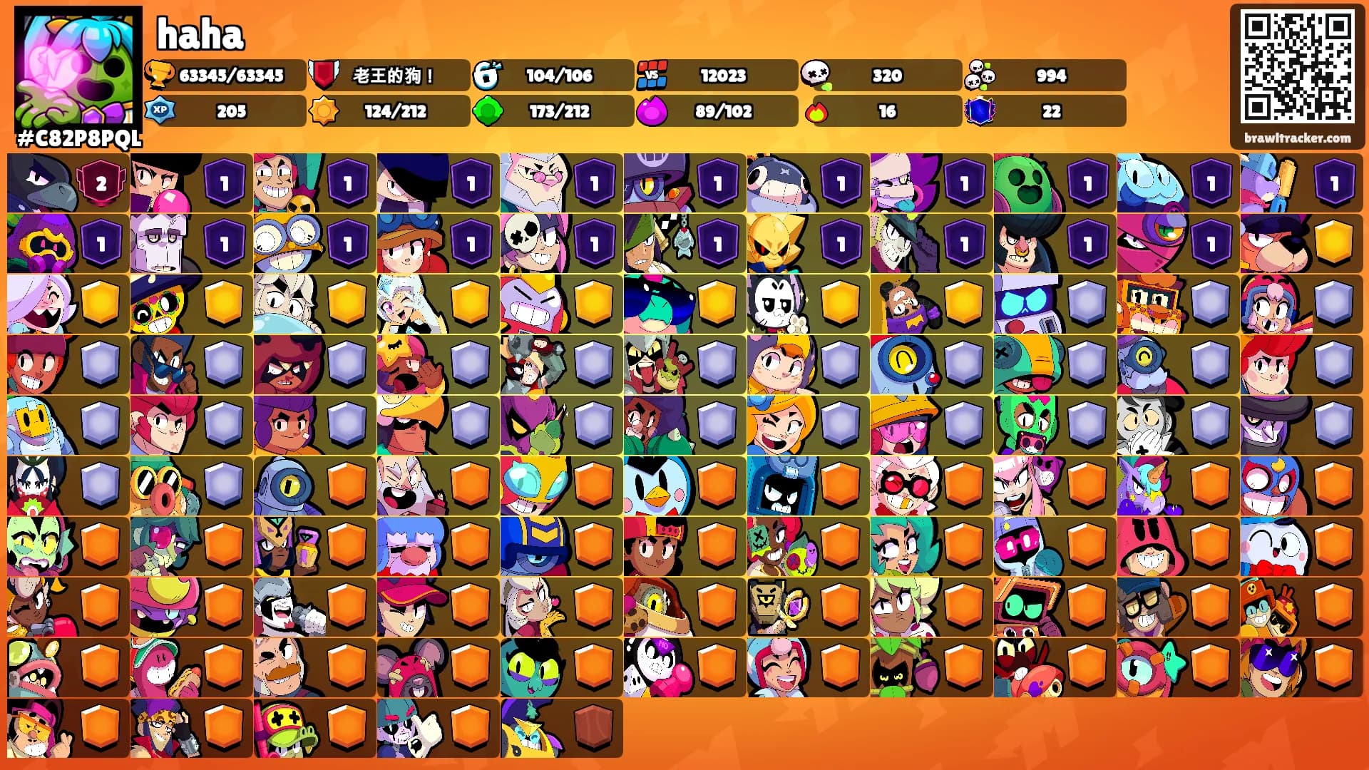 haha's Ranks