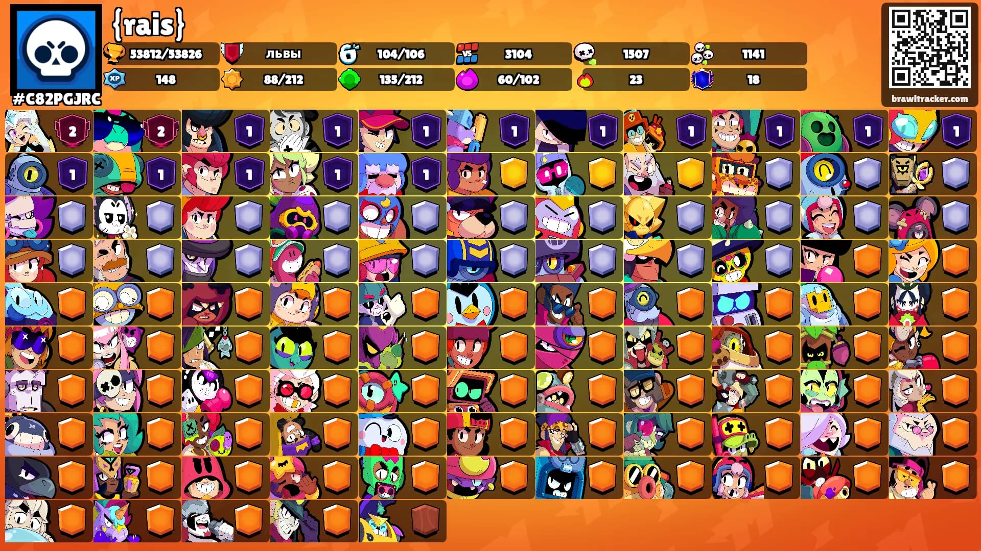 {rais}'s Ranks