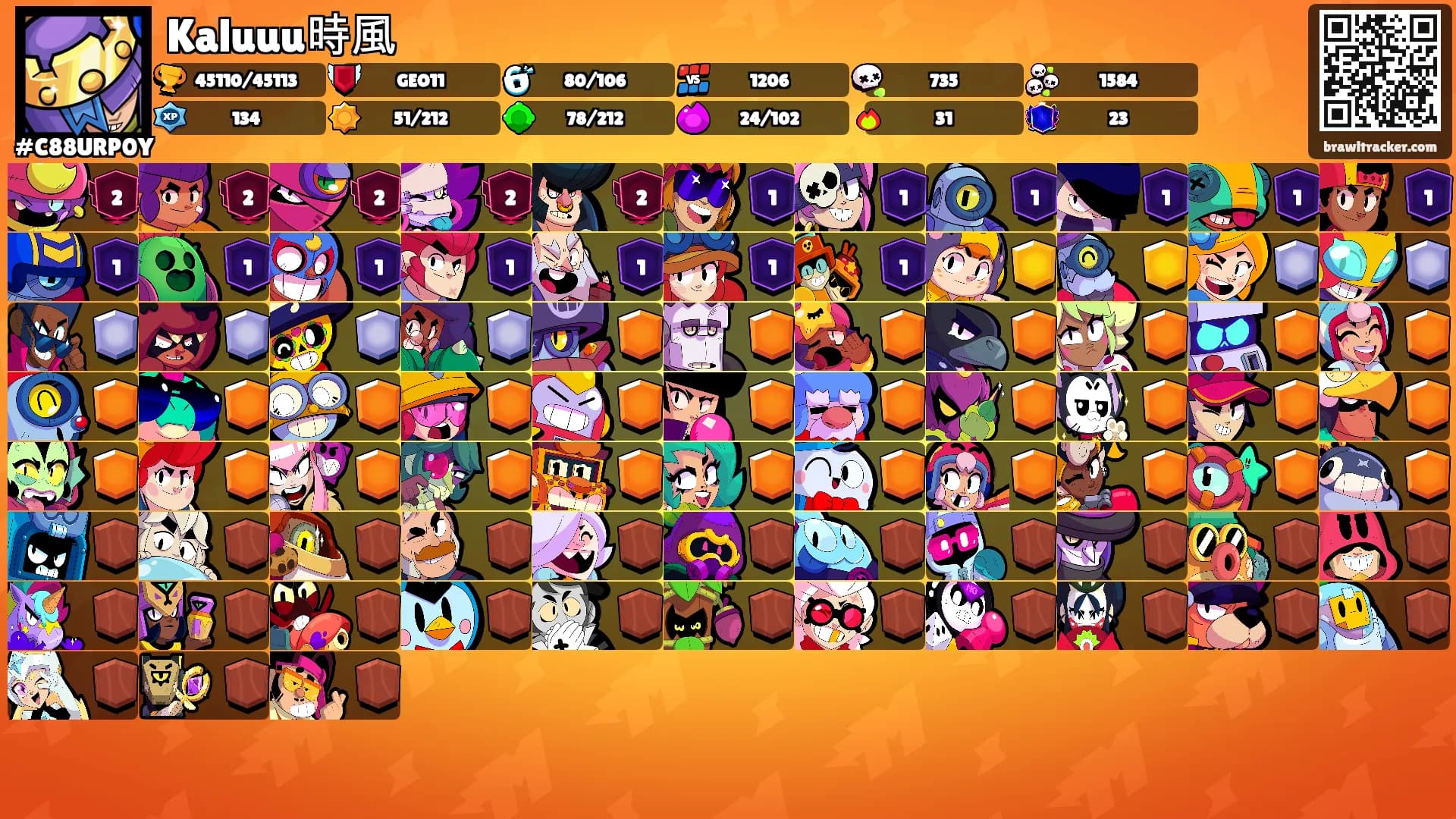 Kaluuu時風's Ranks