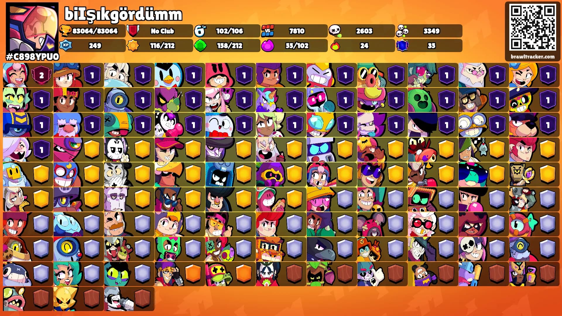 biIşıkgördümm's Ranks