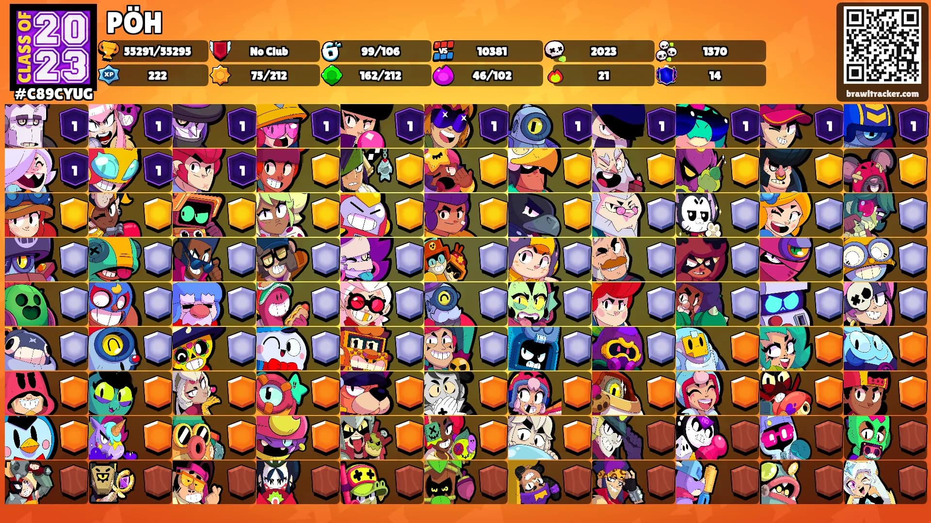 PÖH's Ranks