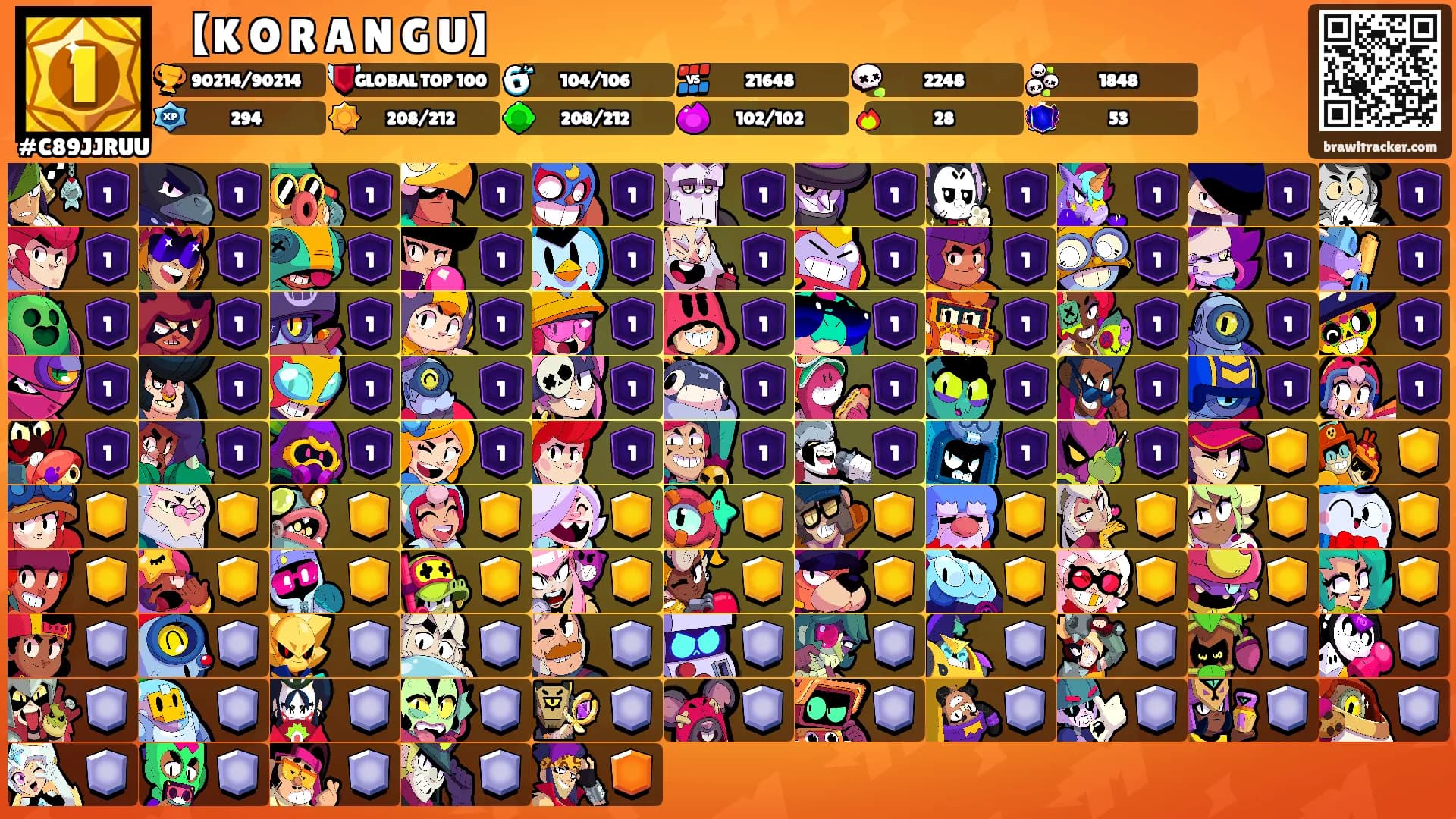 【K O R A N G U】's Ranks