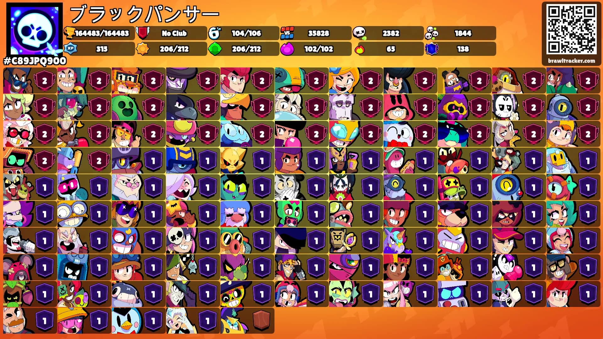 ブラックパンサー's Ranks