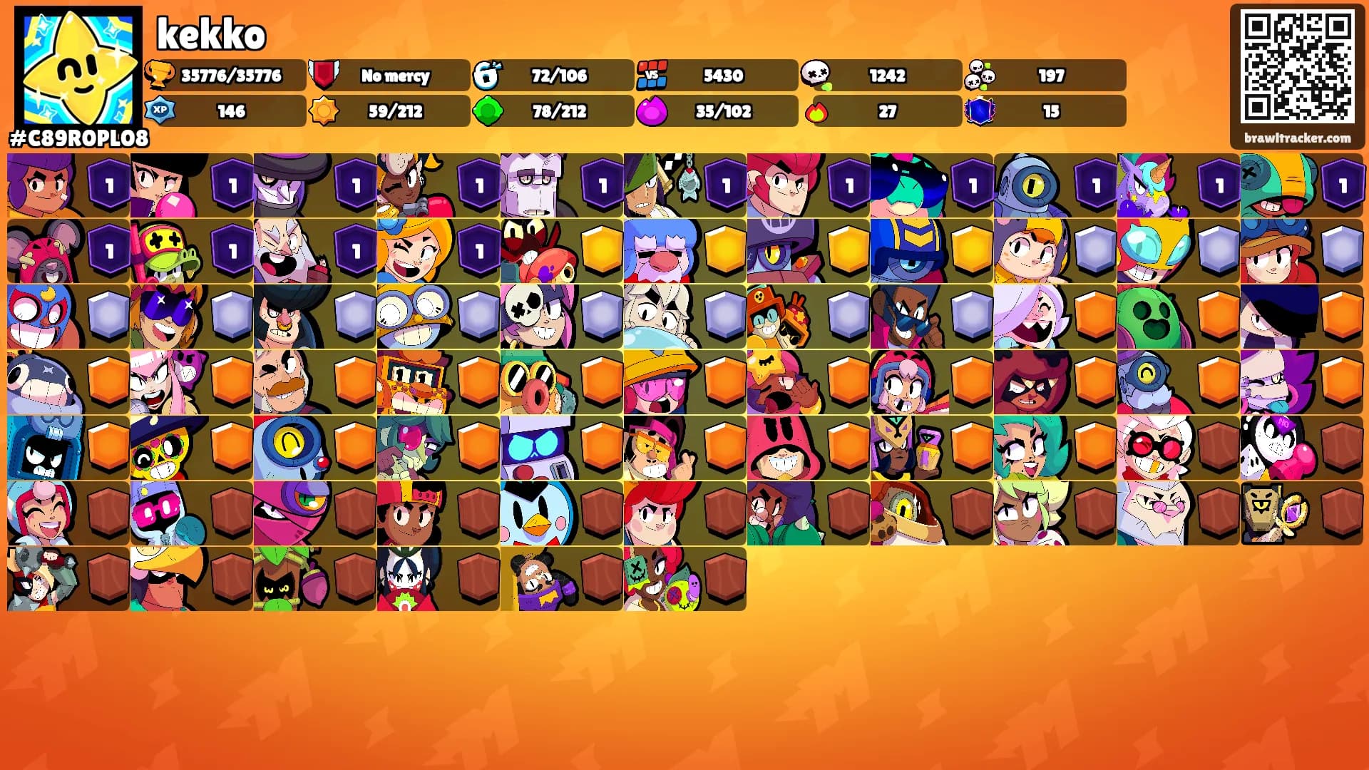 kekko's Ranks