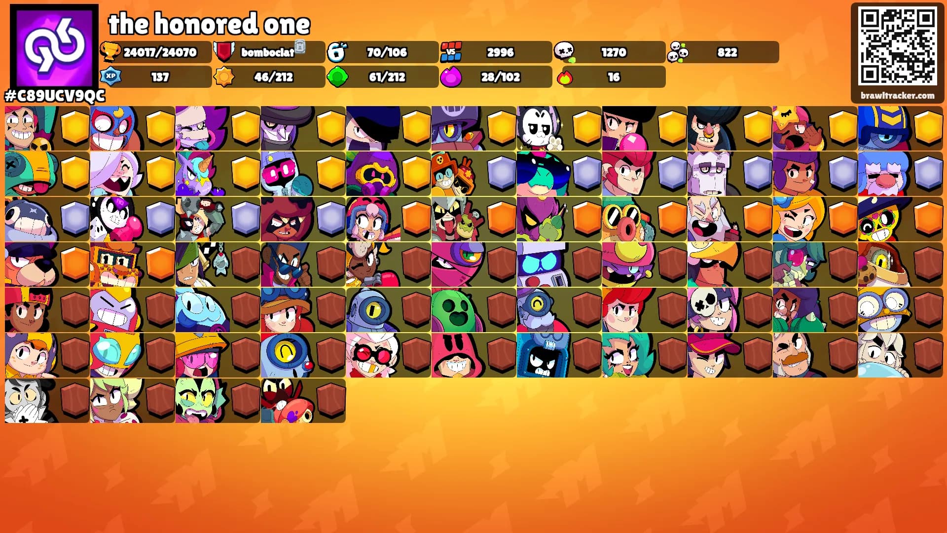 the honored one's Ranks