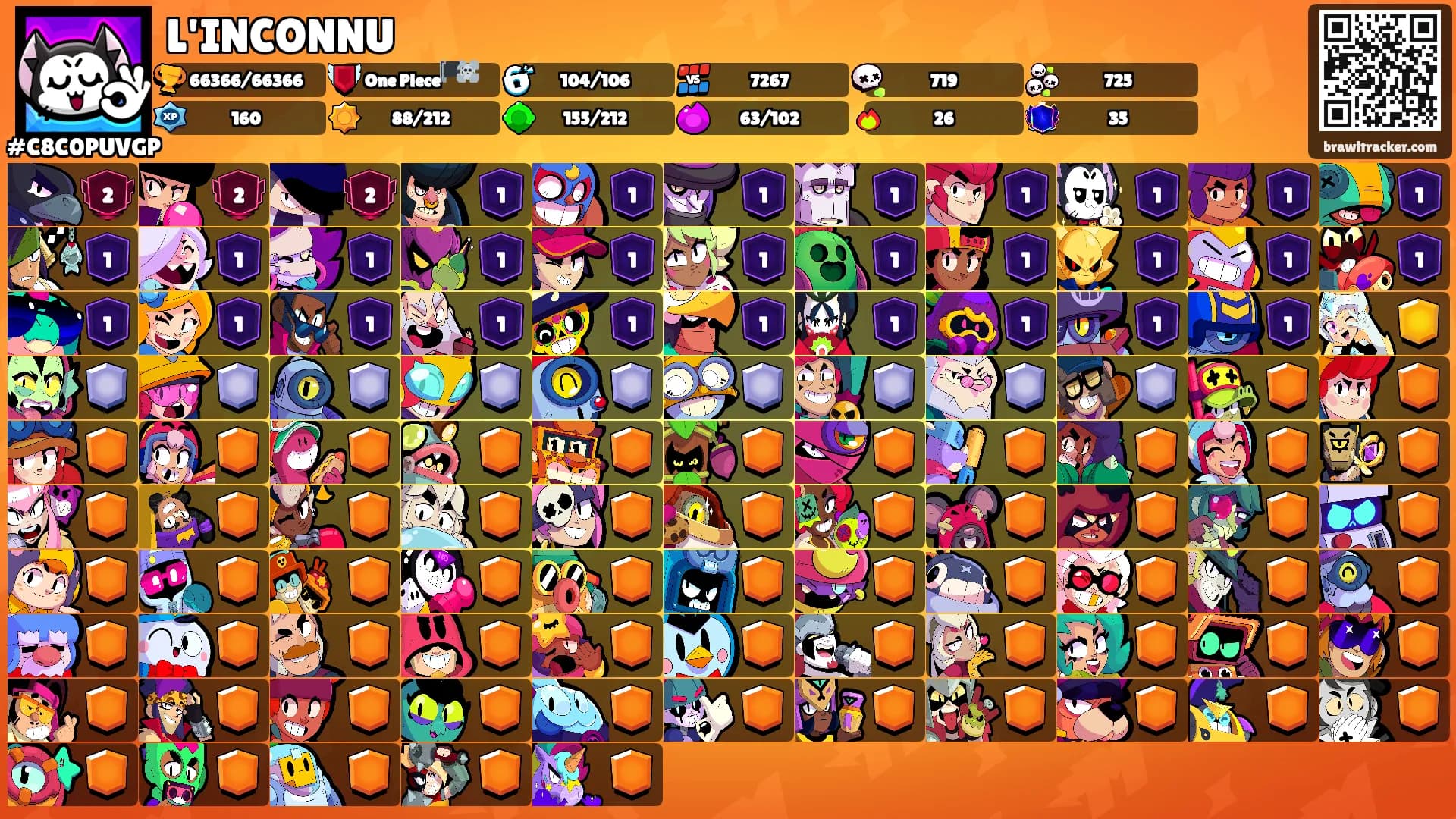 L'INCONNU's Ranks