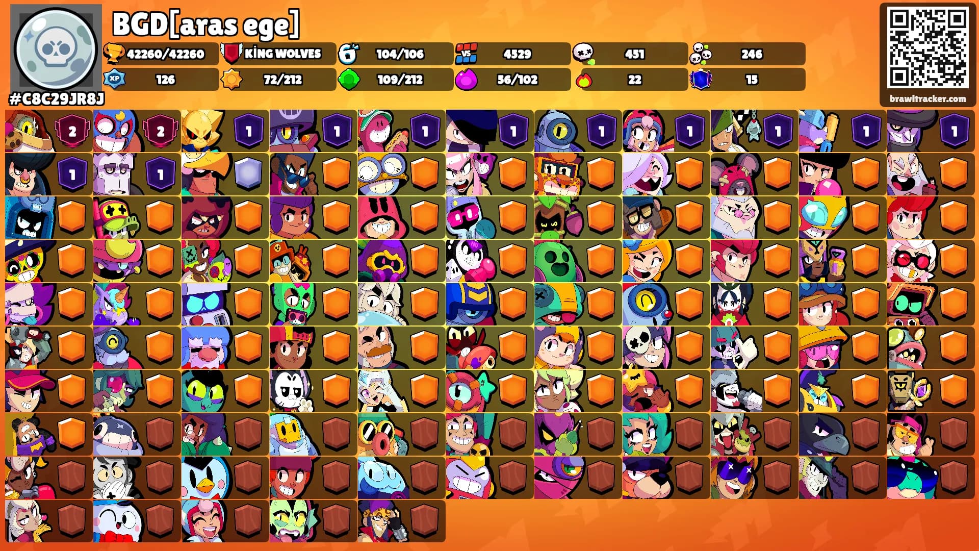 BGD[aras ege]'s Ranks