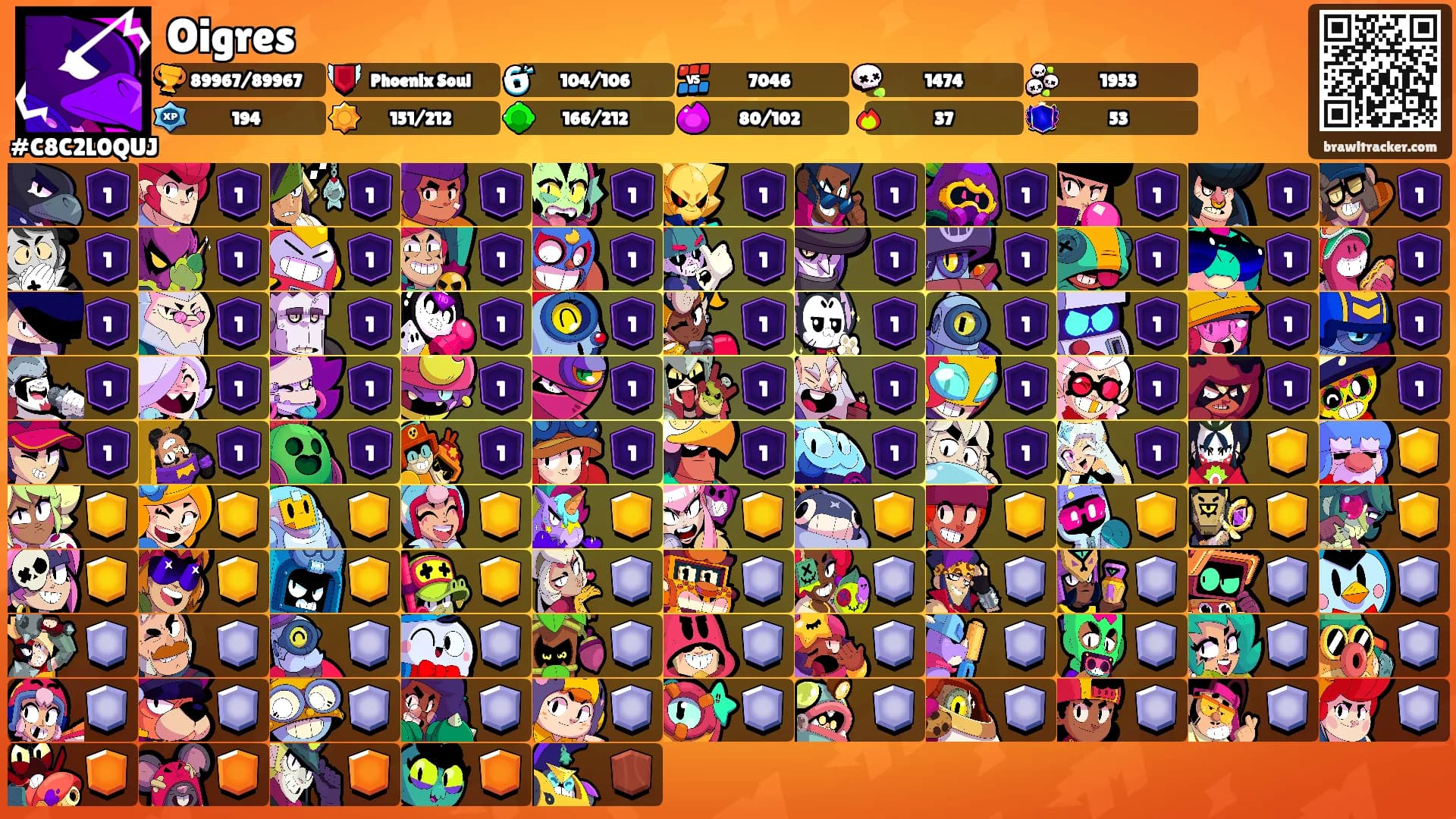 Oigres's Ranks