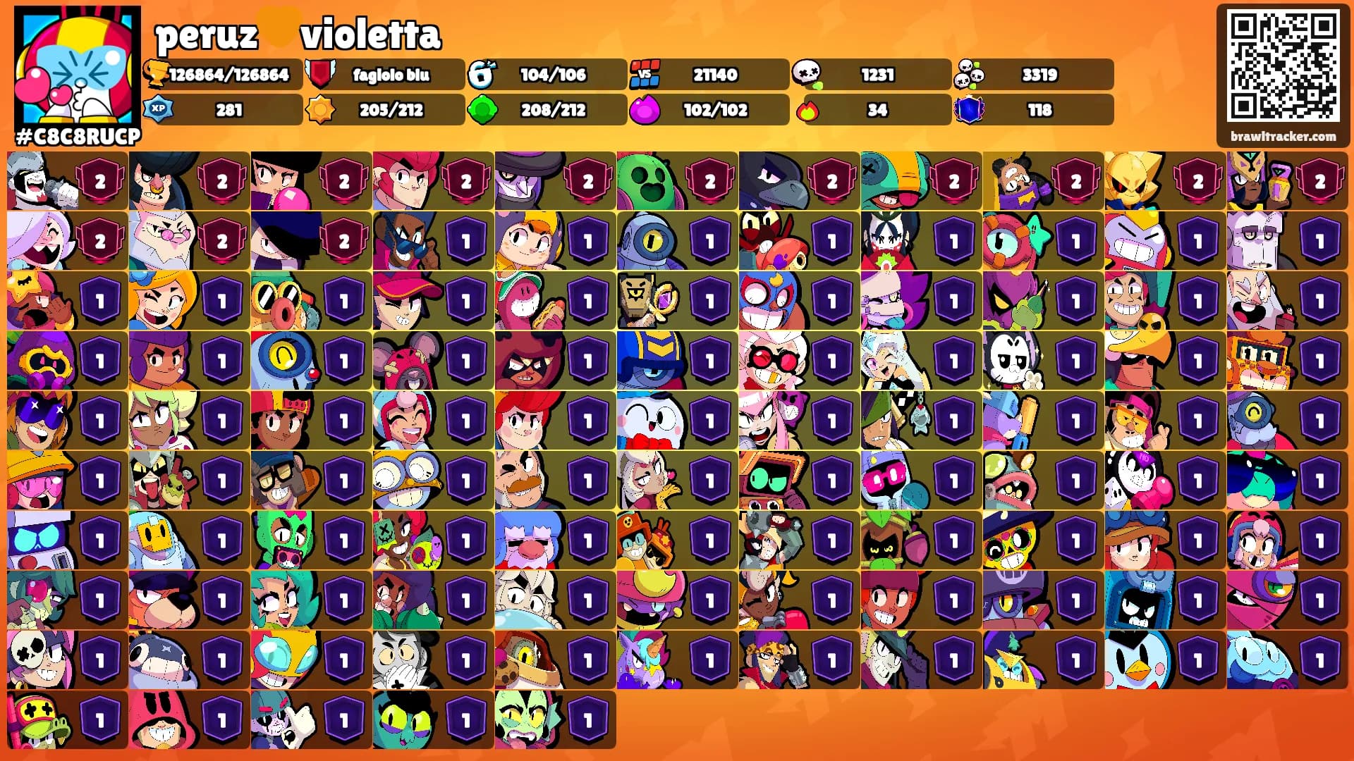 peruz🧡violetta's Ranks