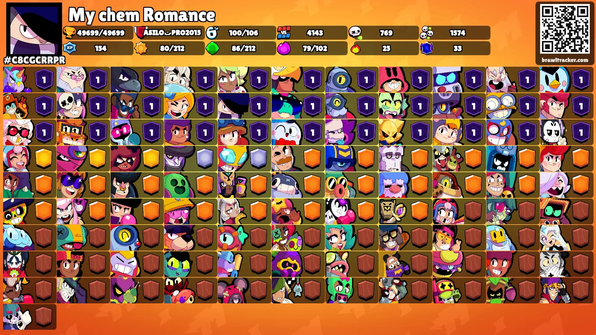 My chem Romance's Ranks