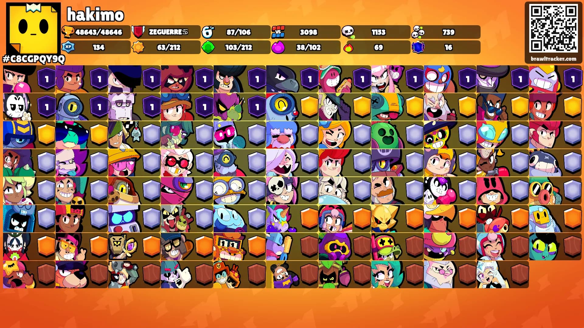 hakimo's Ranks