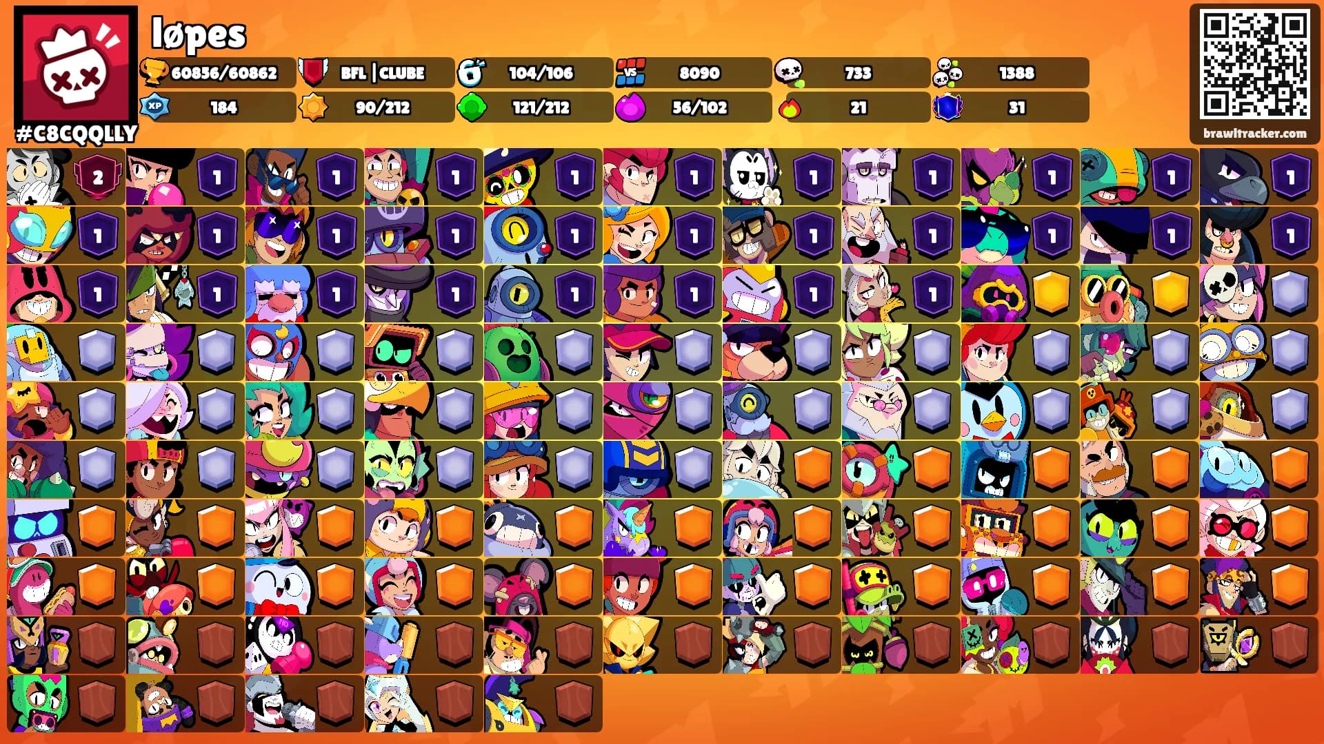 løpes's Ranks