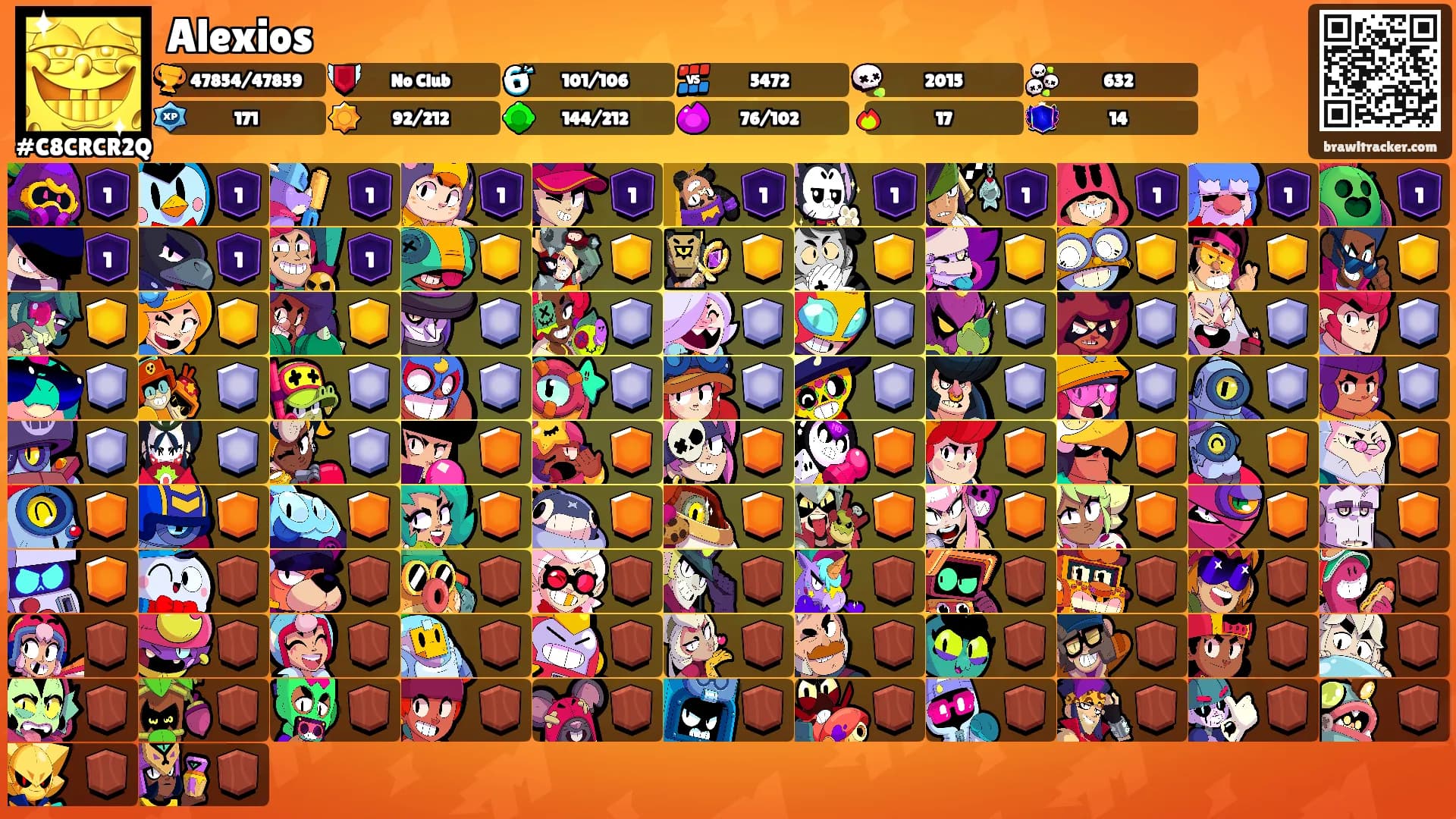 Alexios's Ranks