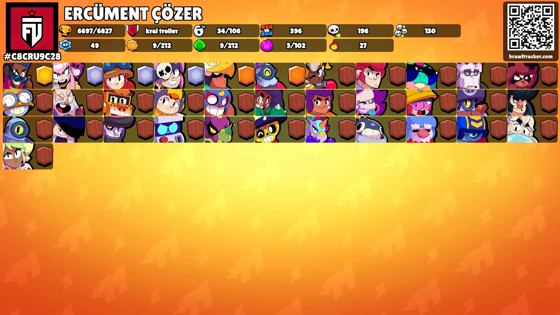 ERCÜMENT ÇÖZER's Ranks