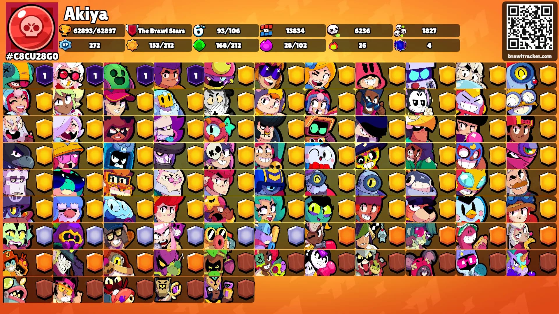 Akiya's Ranks